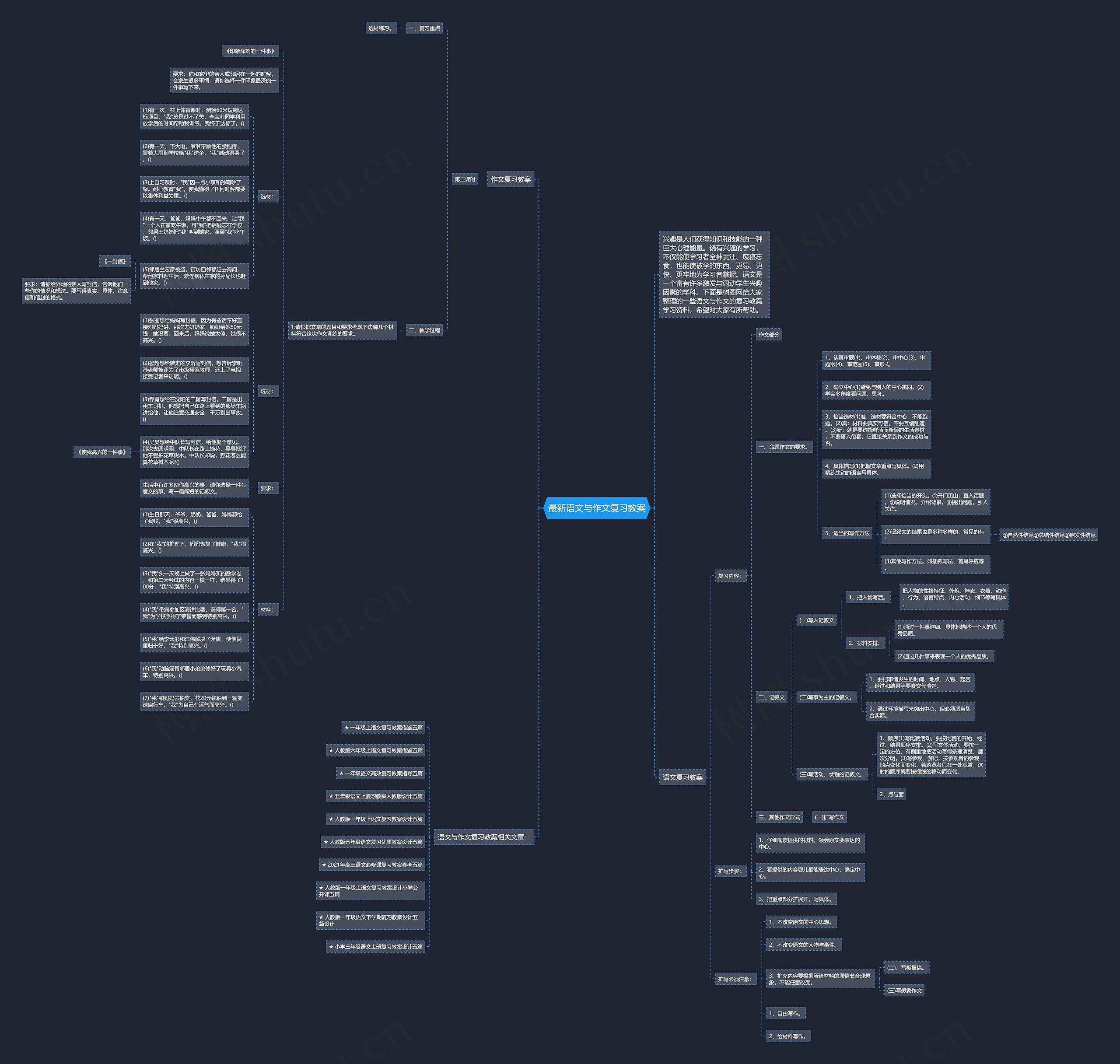 最新语文与作文复习教案思维导图