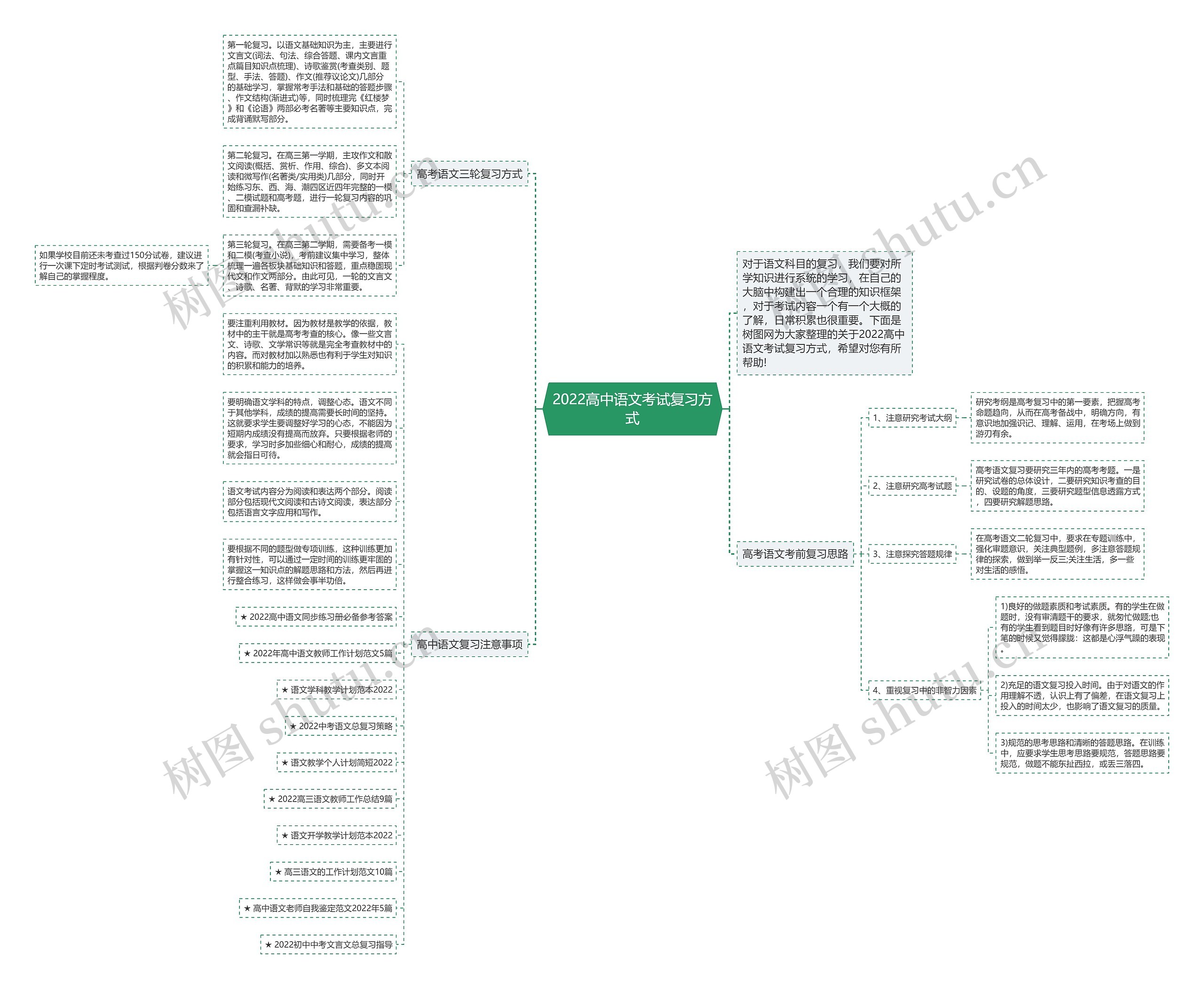 2022高中语文考试复习方式思维导图