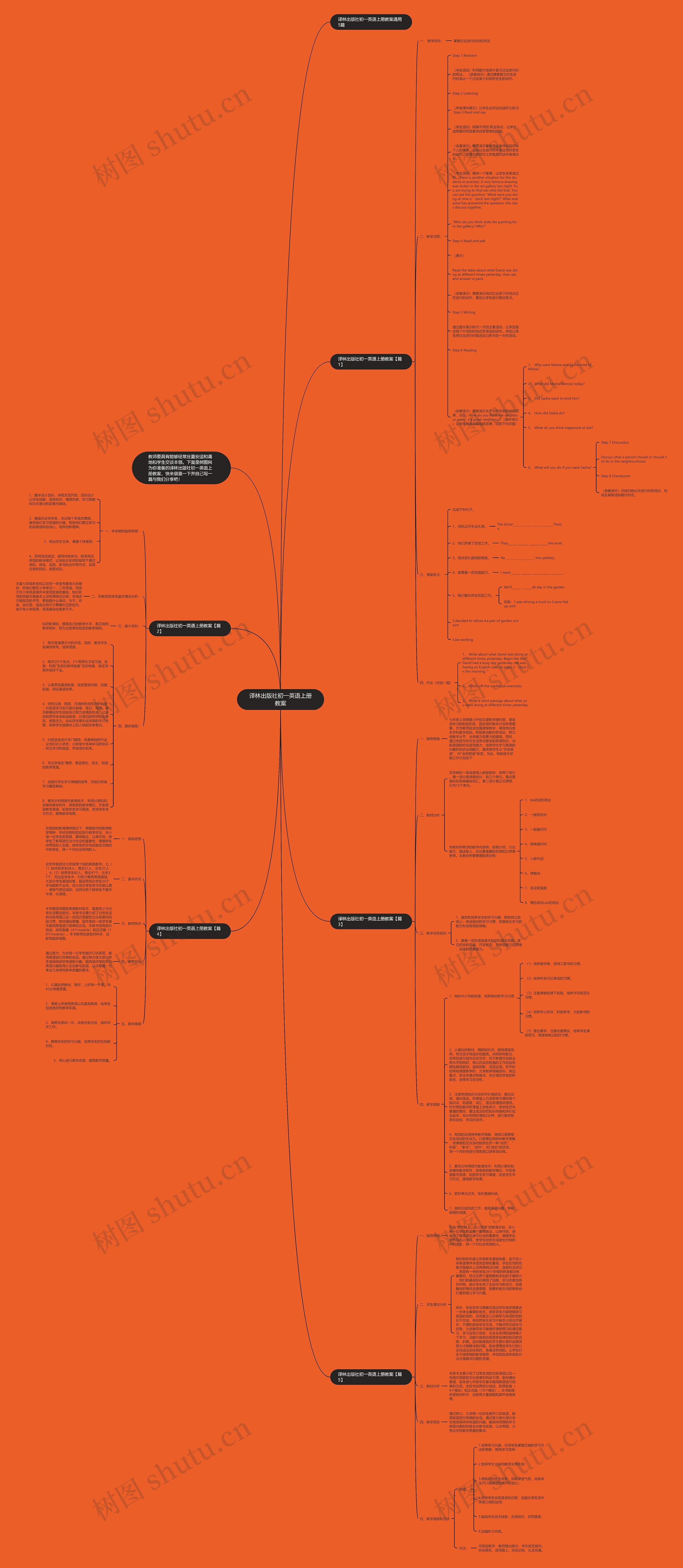 译林出版社初一英语上册教案思维导图高清图 译林出版社初一英语上册教案思维导图