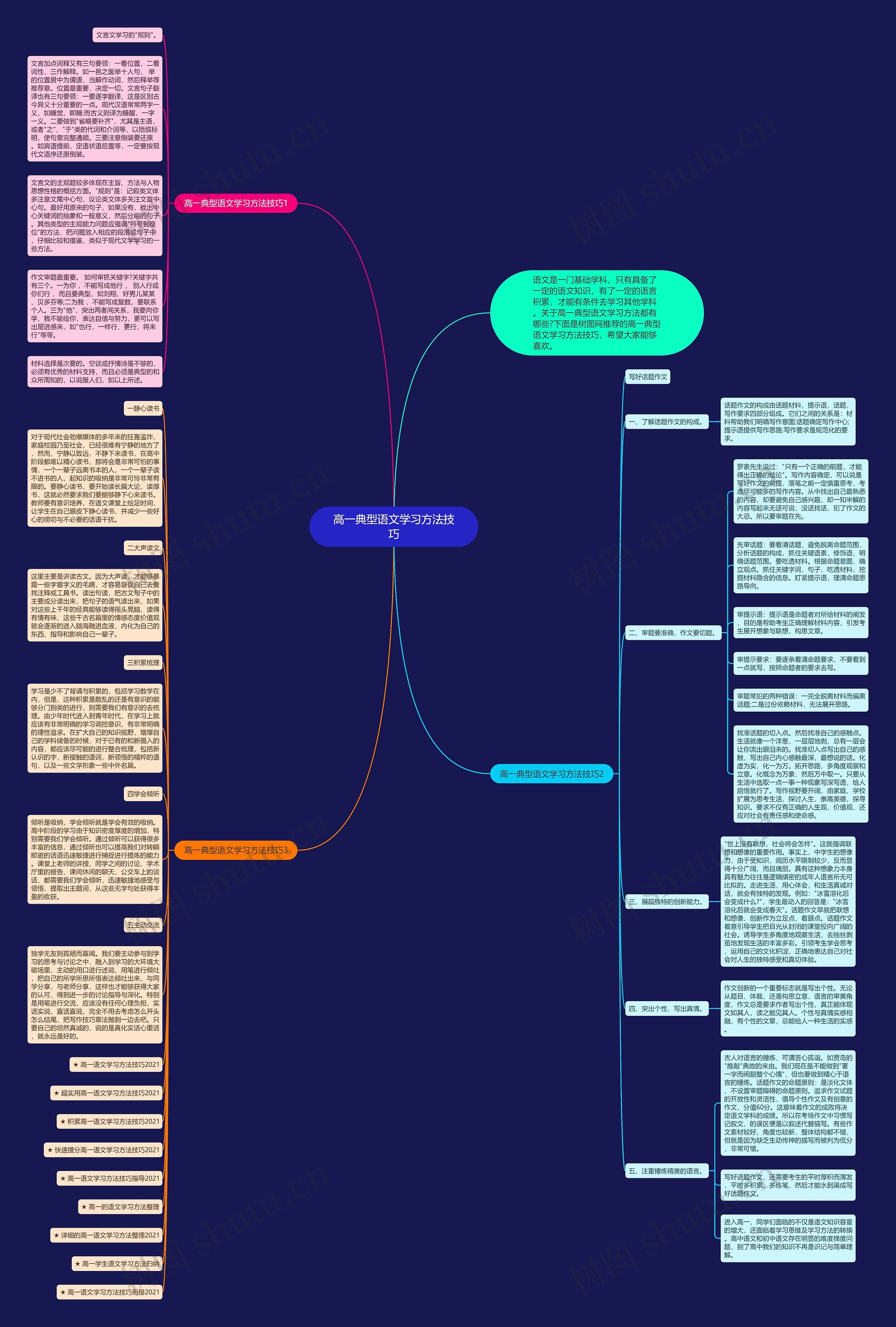 高一典型语文学习方法技巧思维导图