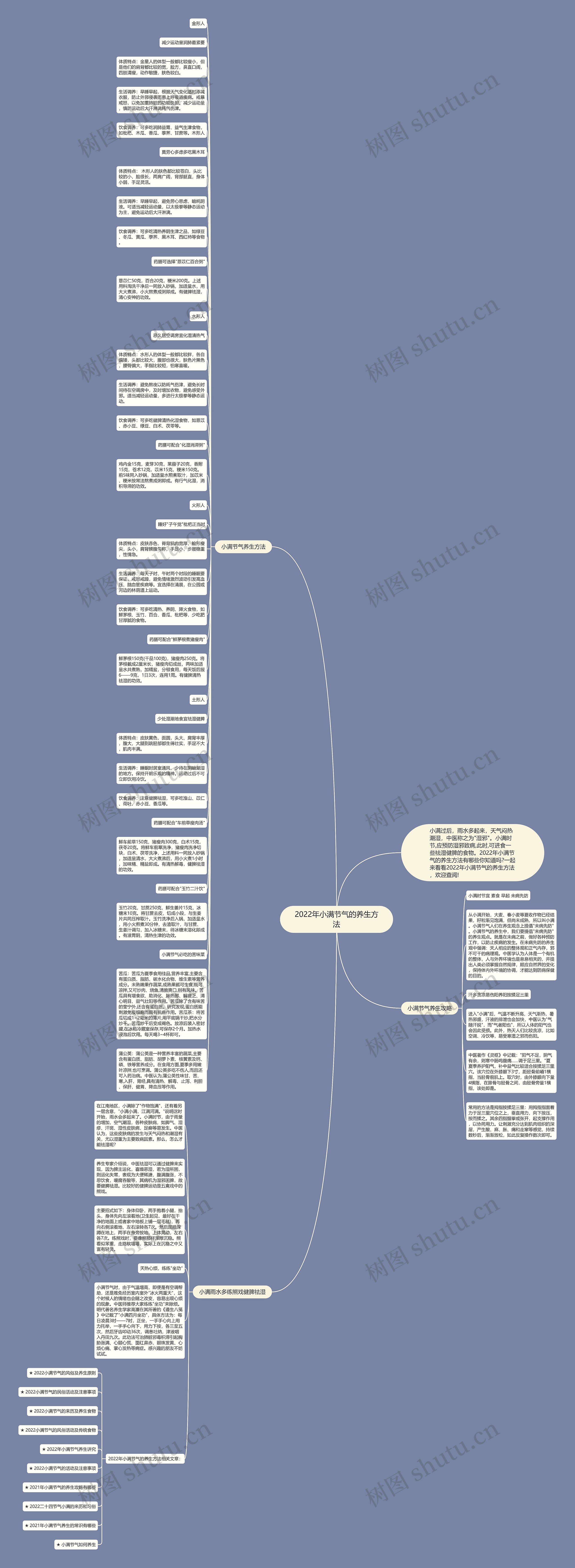 2022年小满节气的养生方法思维导图