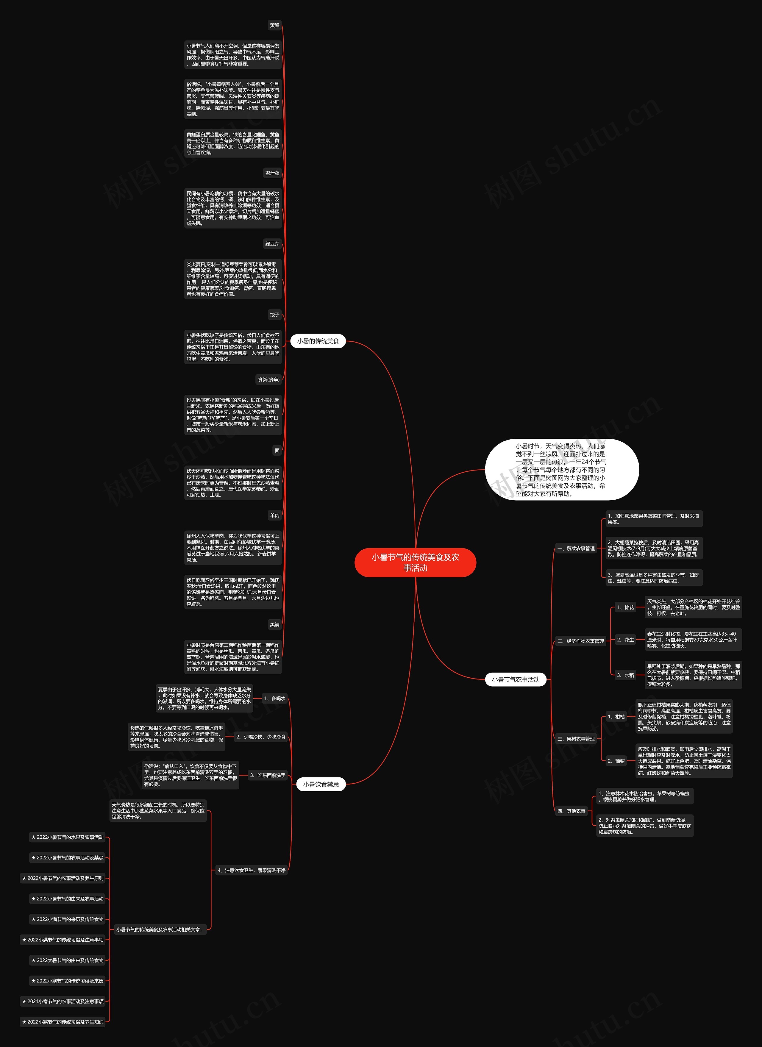 小暑节气的传统美食及农事活动思维导图