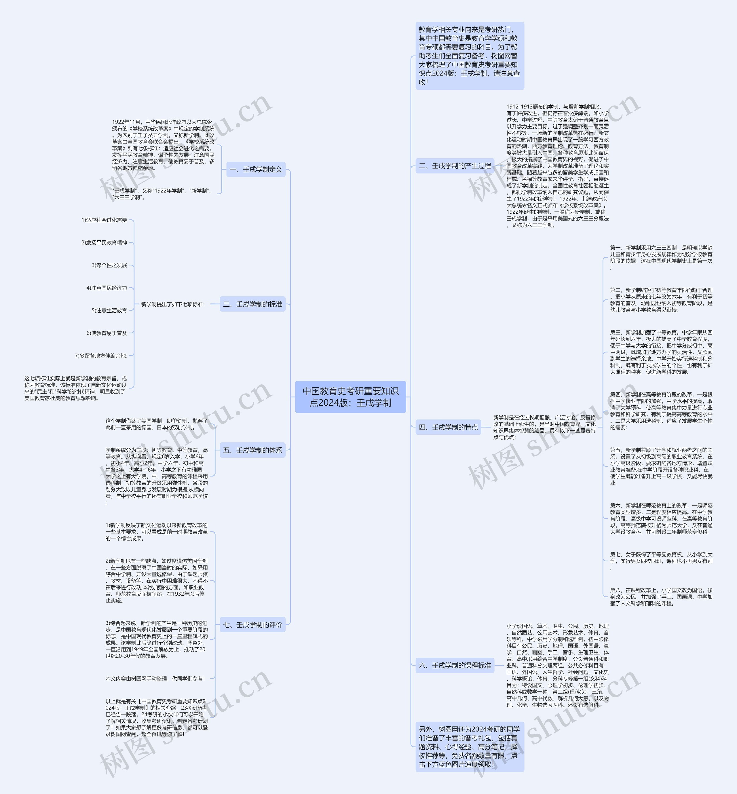 中国教育史考研重要知识点2024版:壬戌学制思维导图高清图 中国教育史考研重要知识点2024版:壬戌学制思维导图