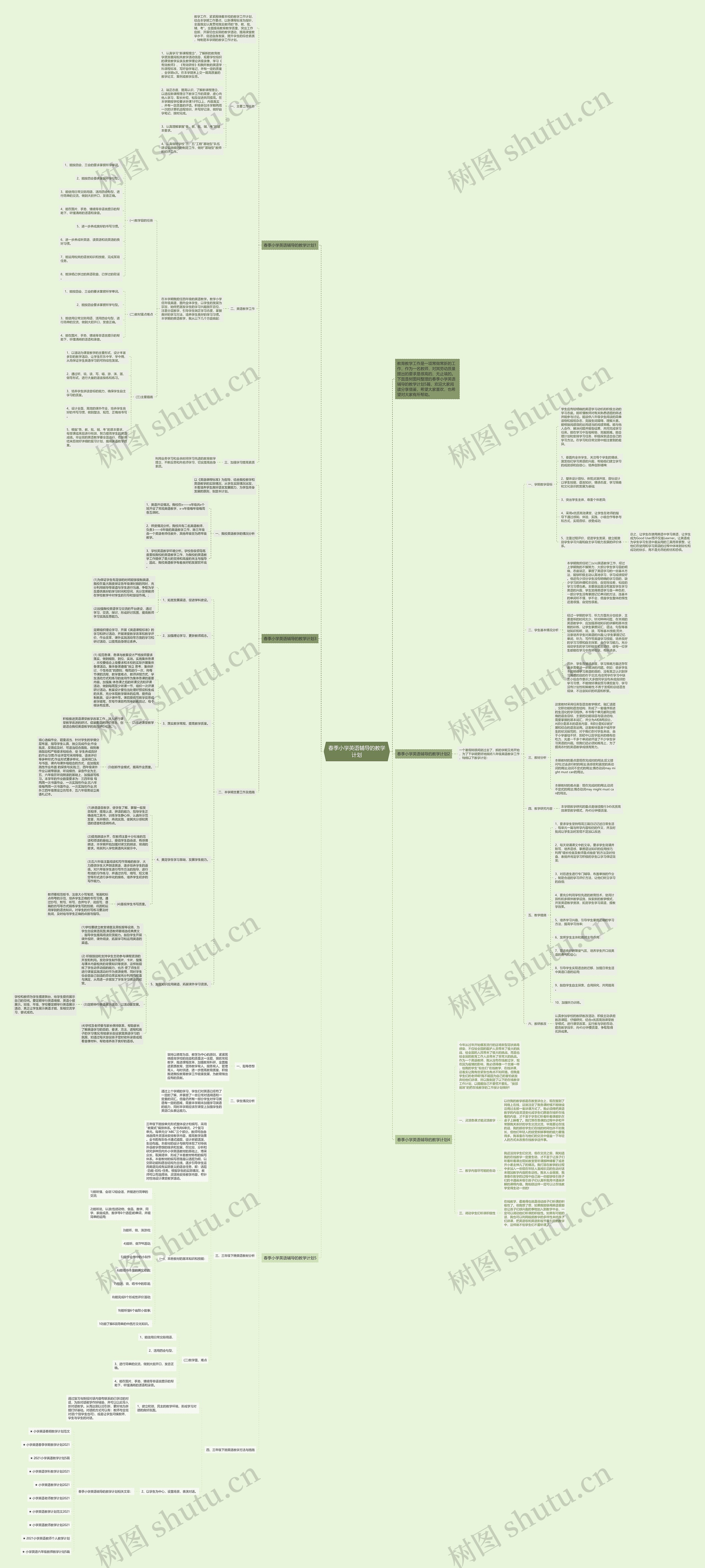 春季小学英语辅导的教学计划思维导图