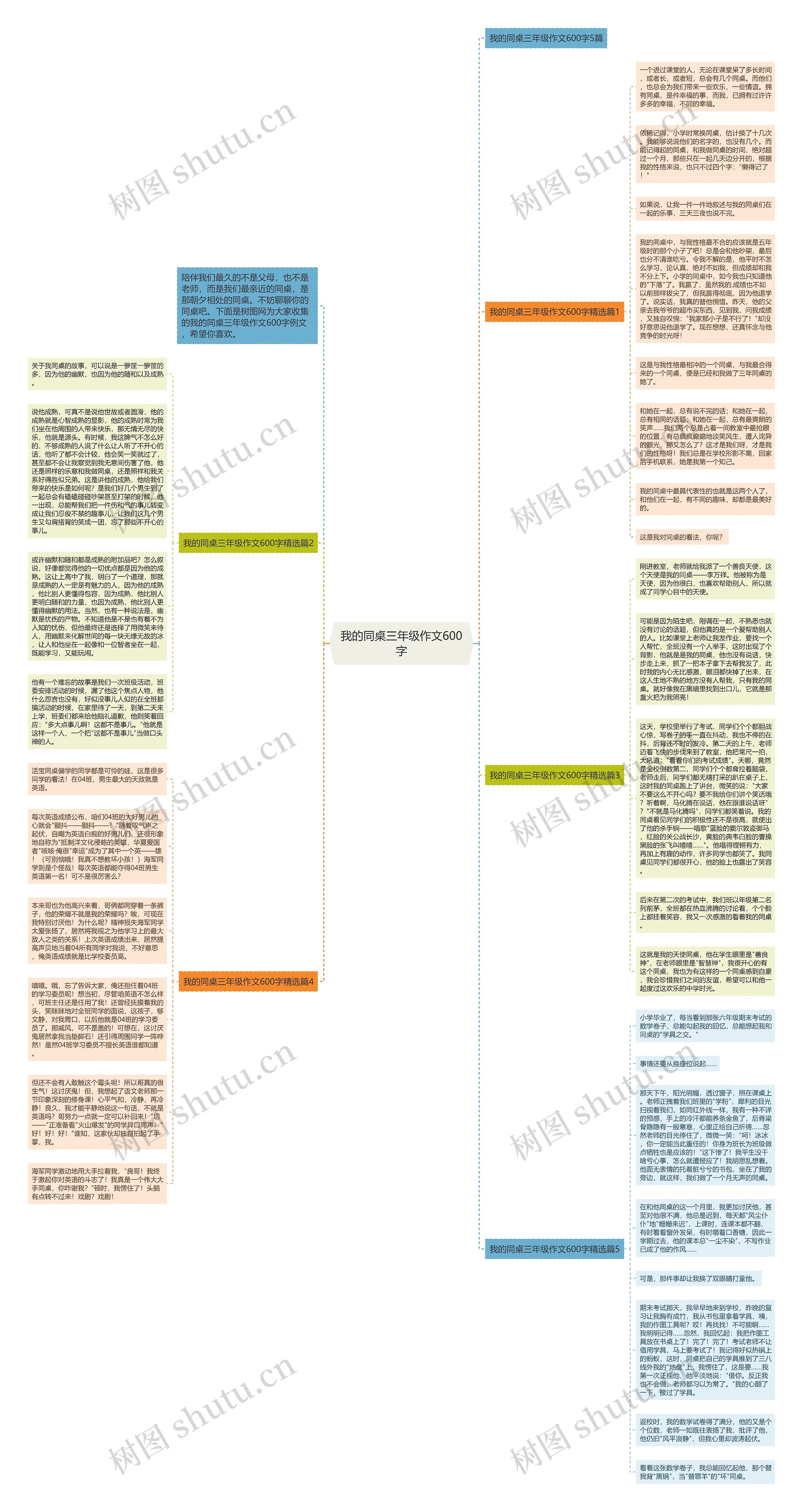 我的同桌三年级作文600字思维导图