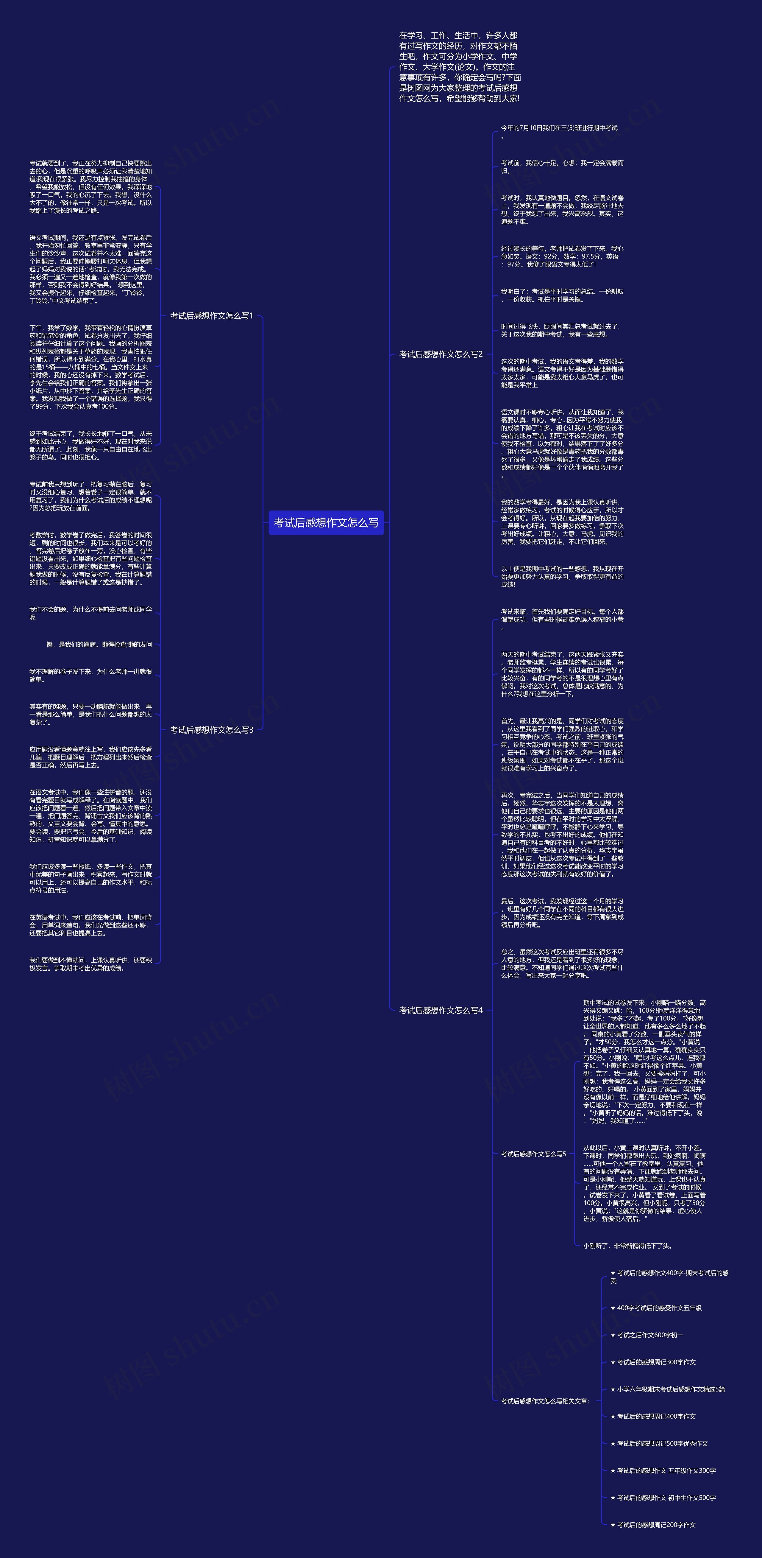 考试后感想作文怎么写思维导图