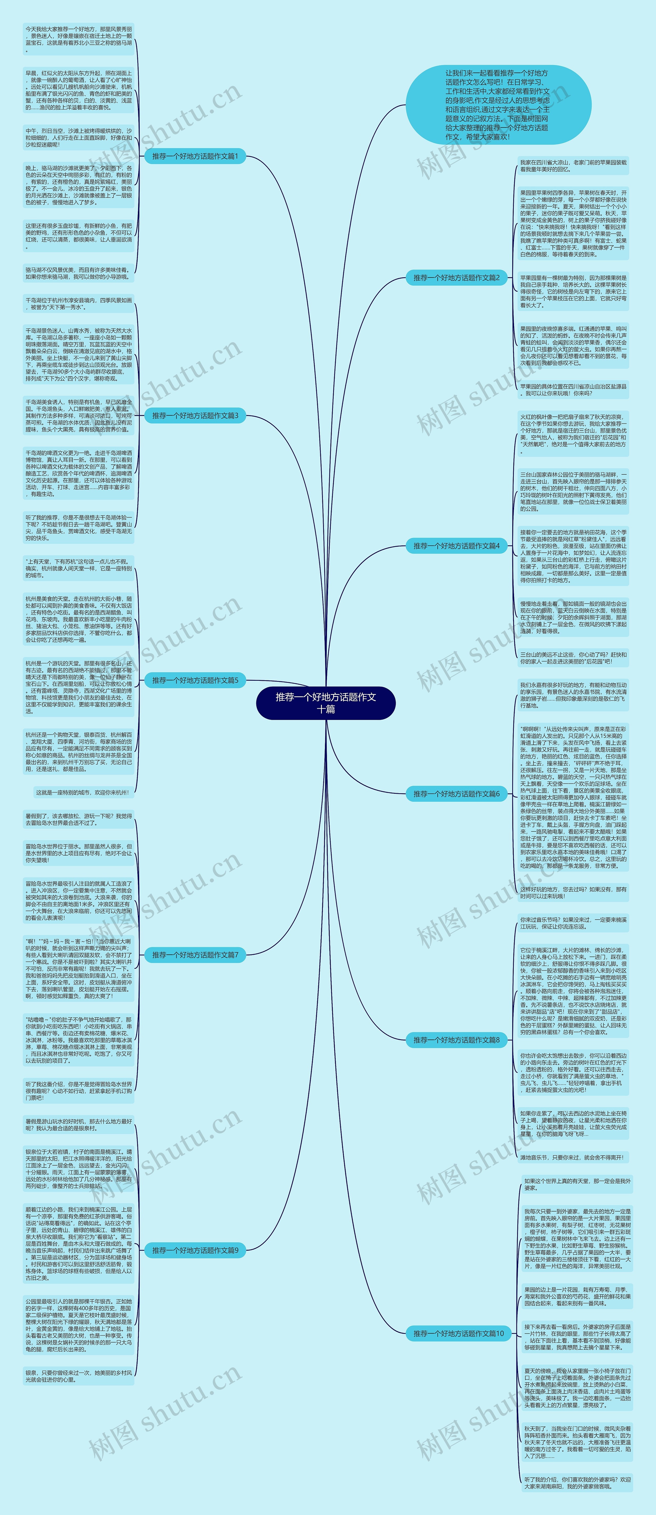 推荐一个好地方话题作文十篇思维导图