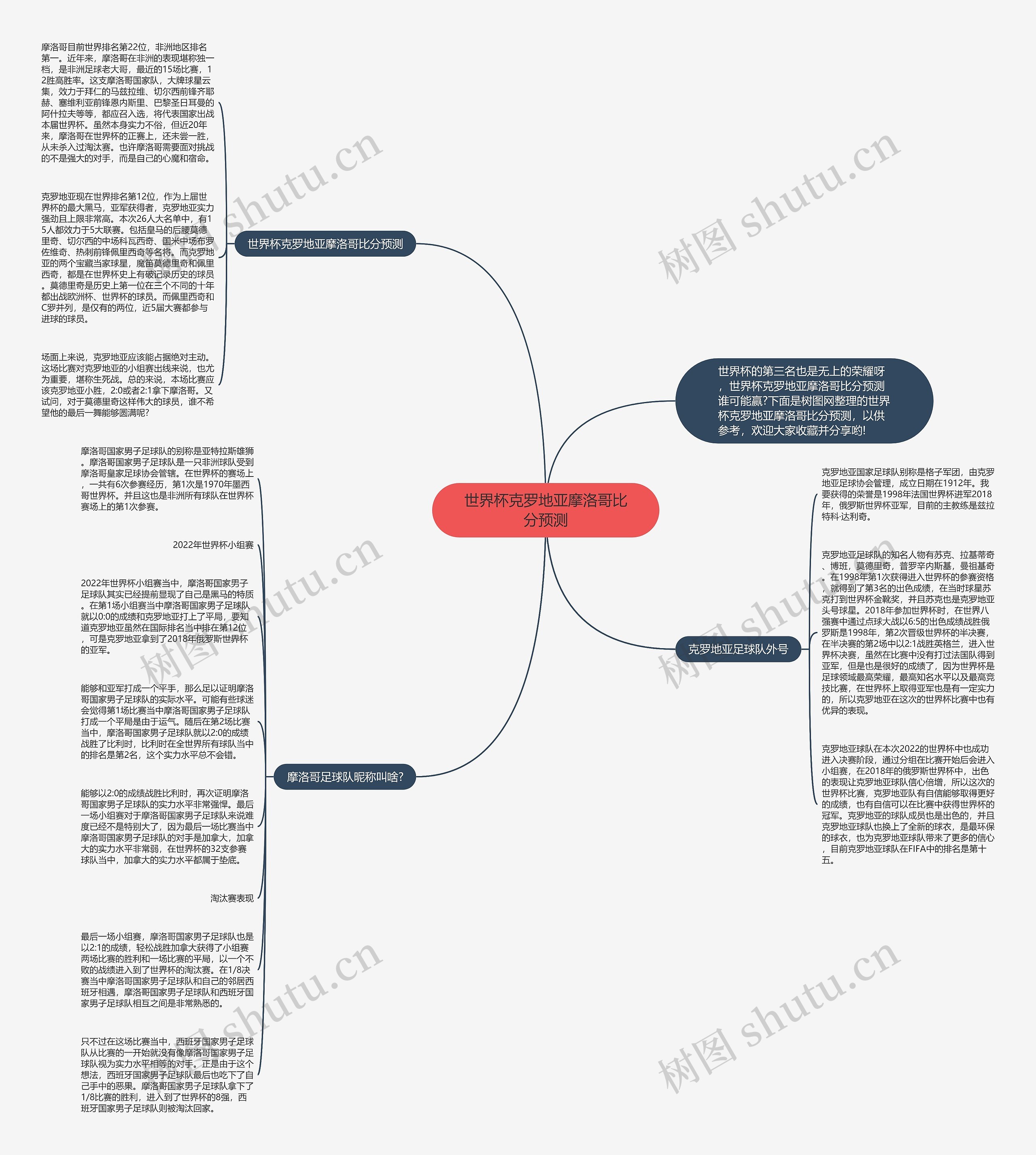 世界杯克罗地亚摩洛哥比分预测思维导图