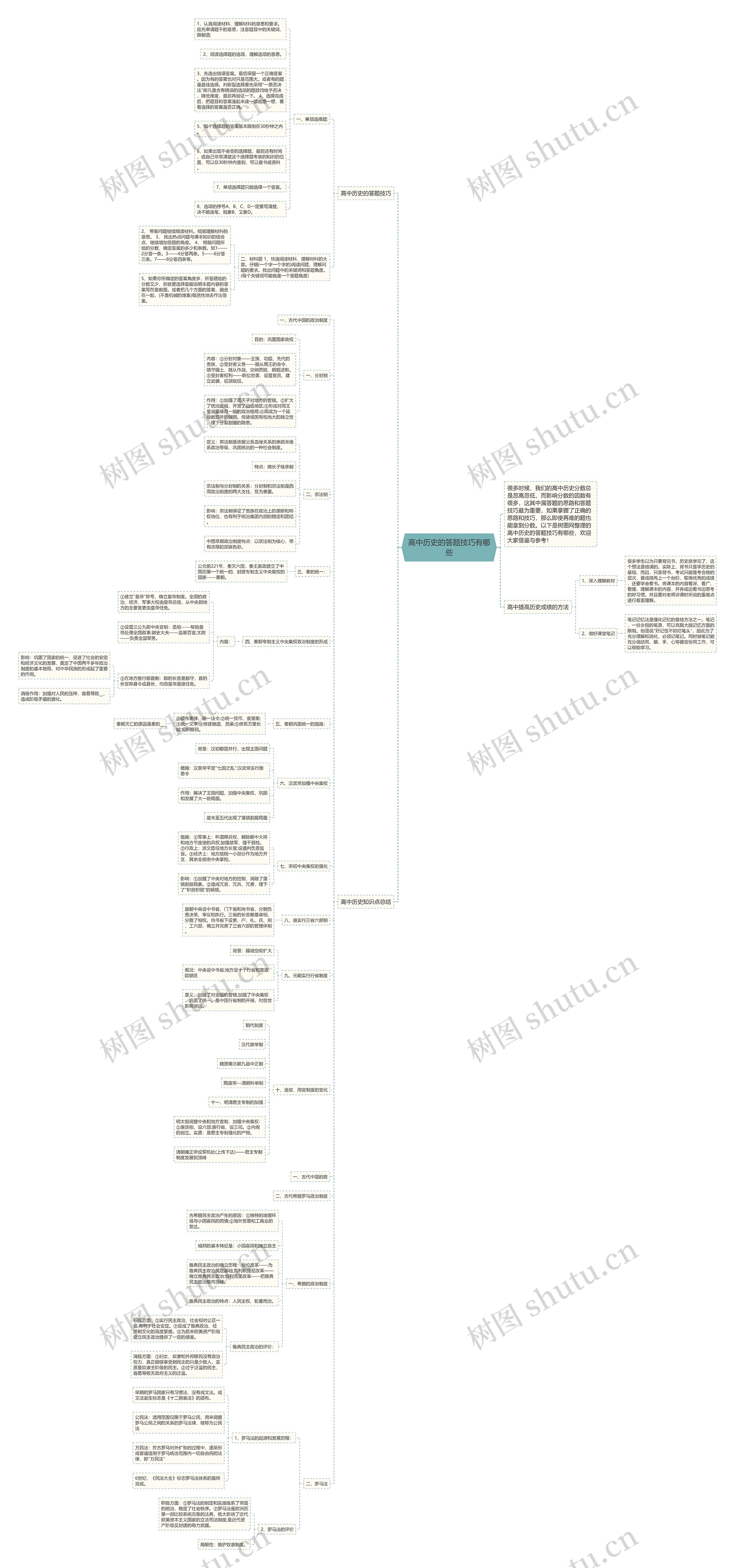 高中历史的答题技巧有哪些思维导图