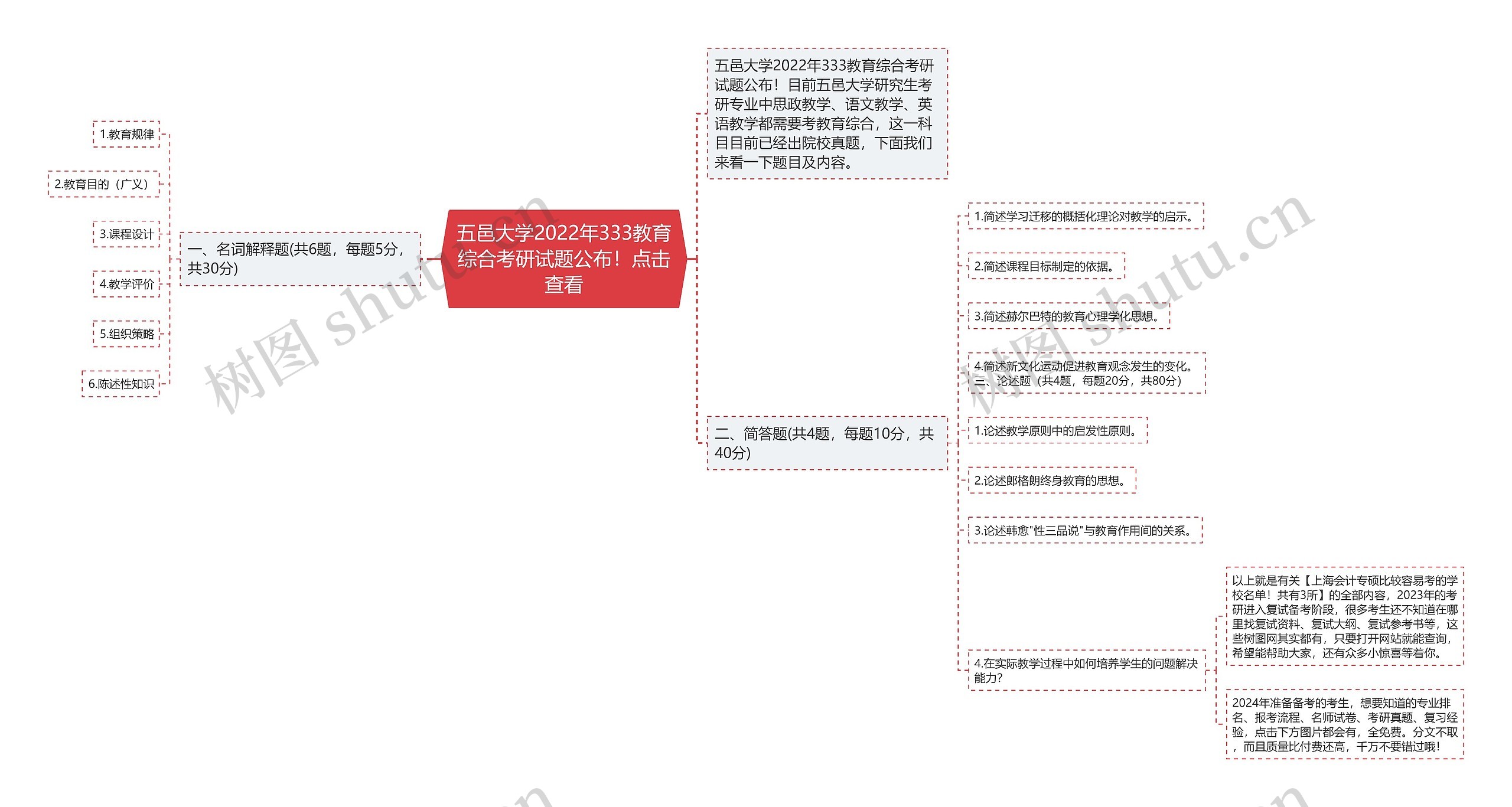 五邑大学2022年333教育综合考研试题公布！点击查看