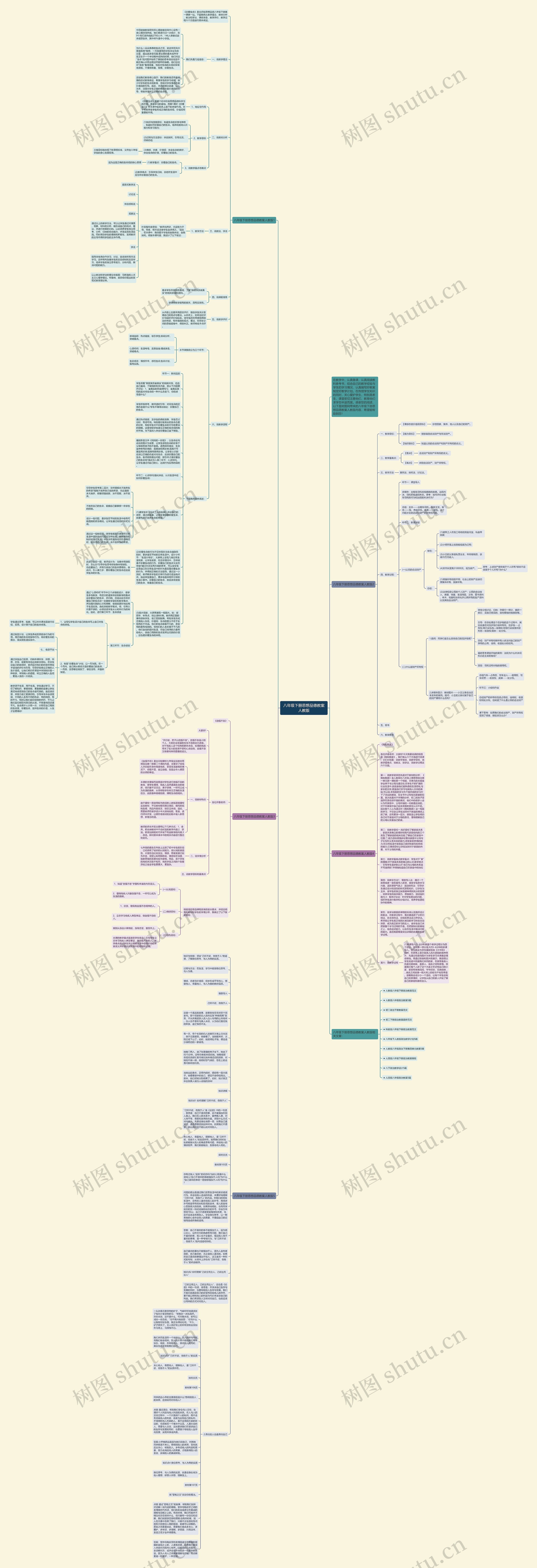 八年级下册思想品德教案人教版思维导图