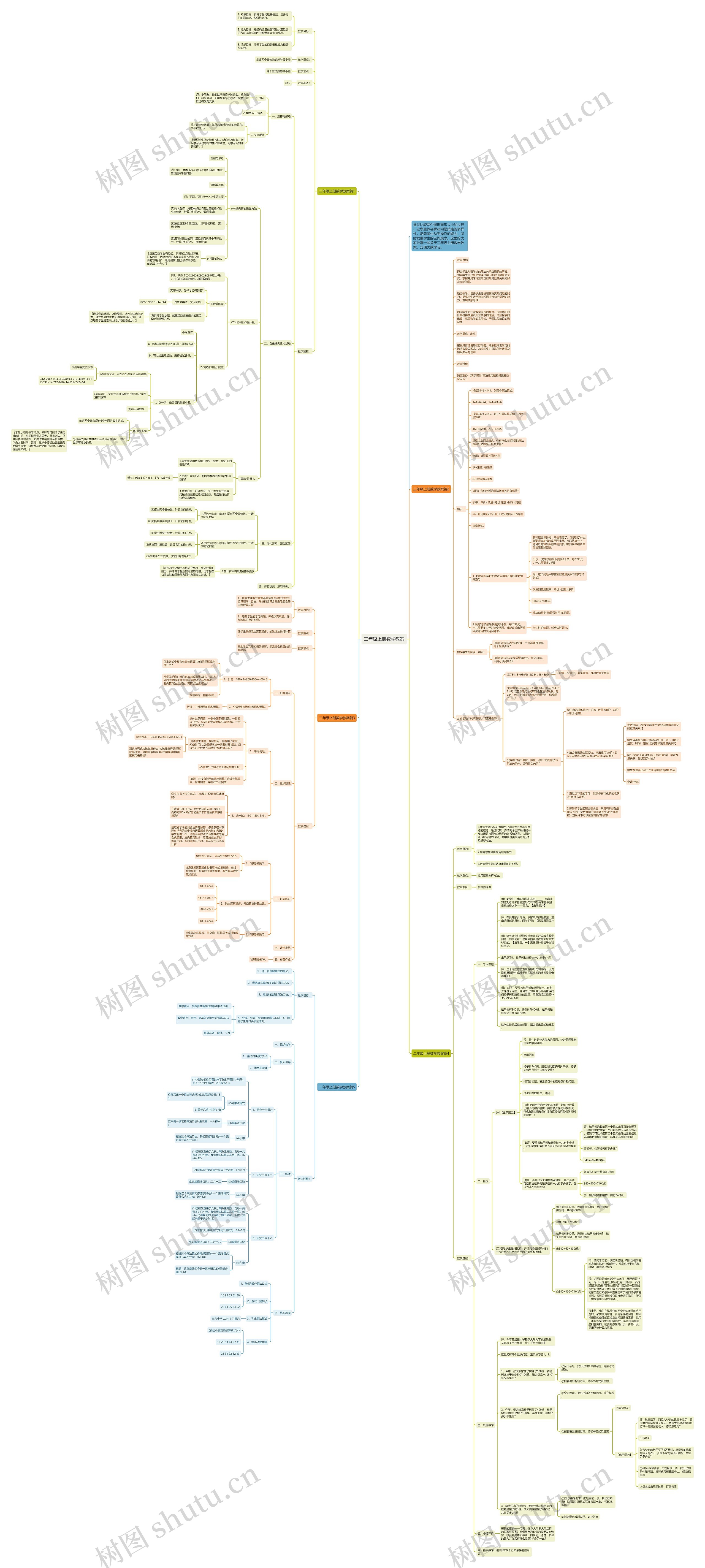 二年级上册数学教案思维导图