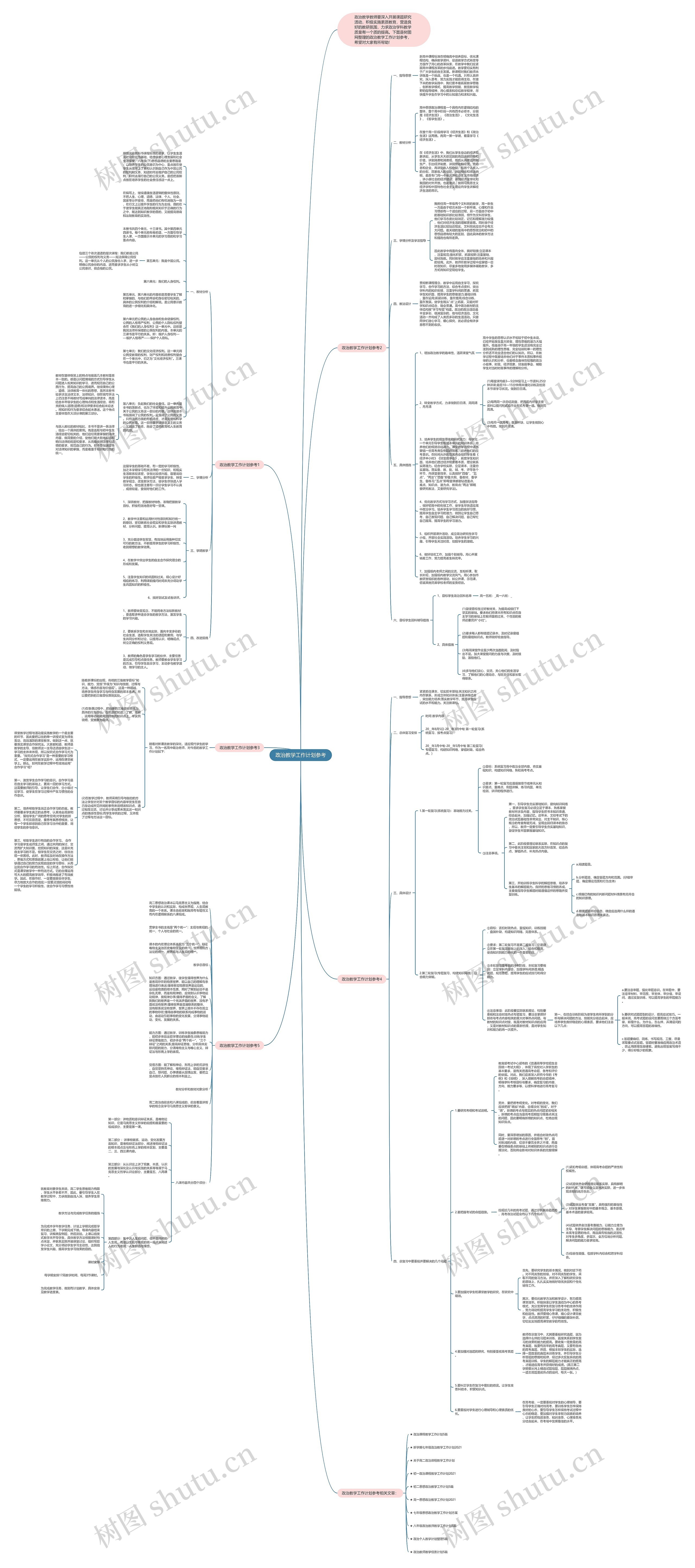 政治教学工作计划参考思维导图