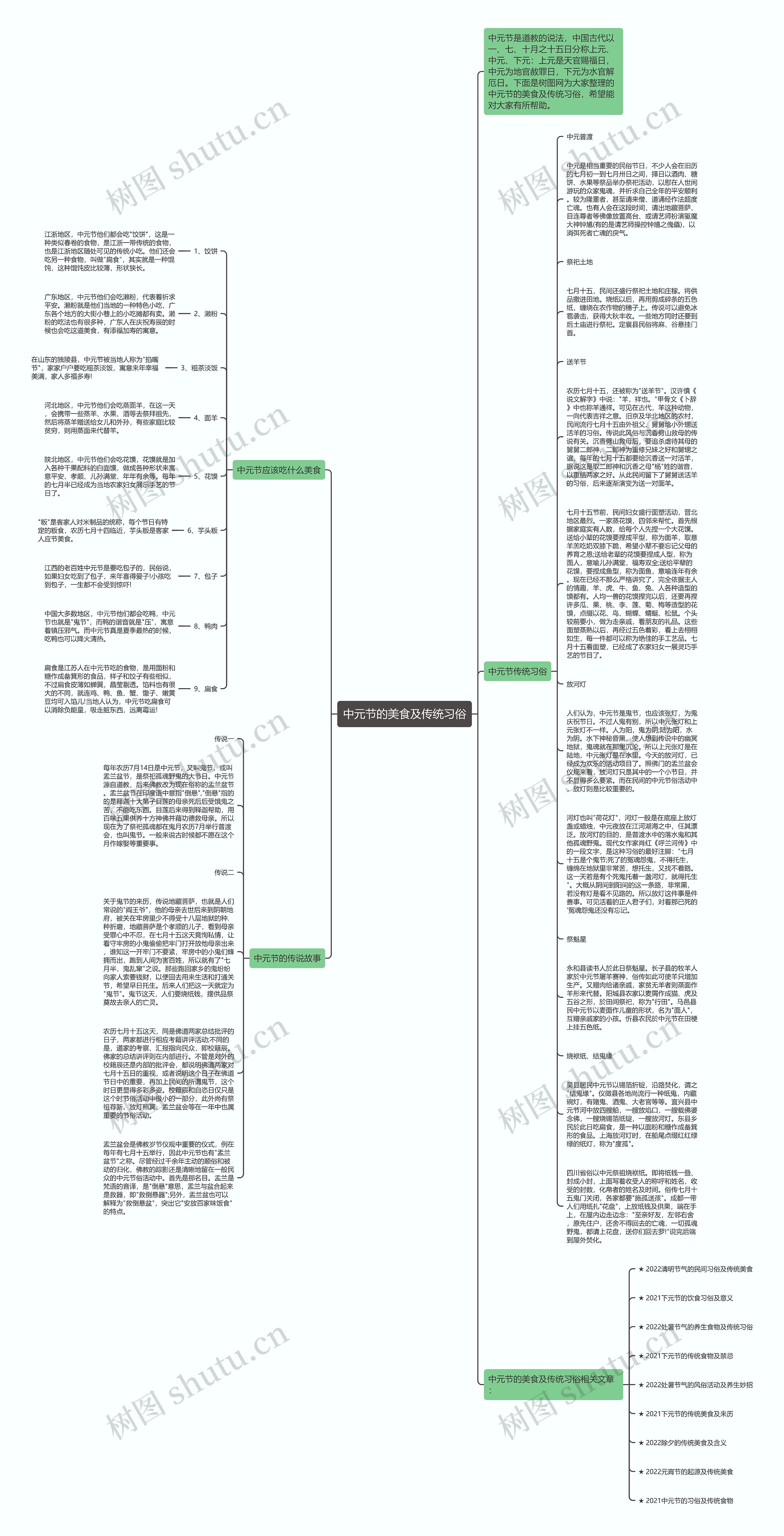中元节的美食及传统习俗思维导图