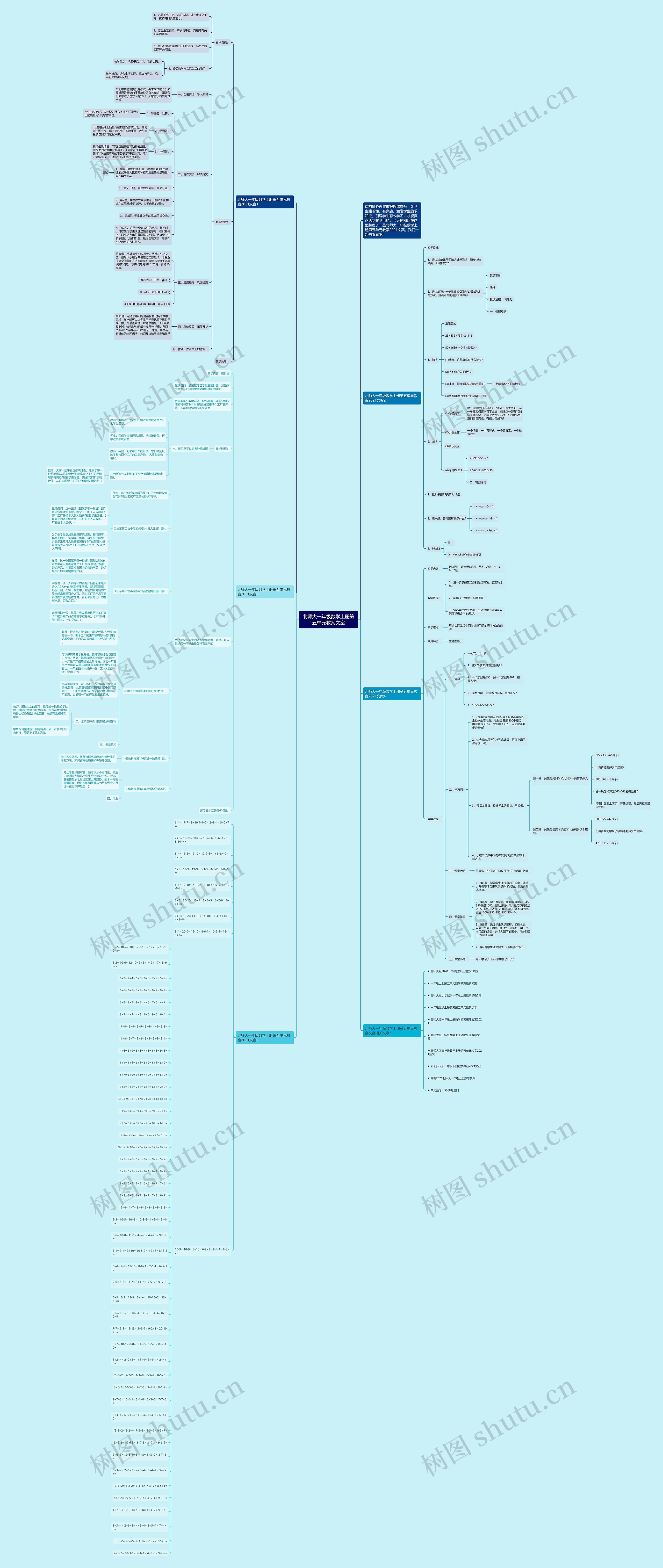 北师大一年级数学上册第五单元教案文案思维导图