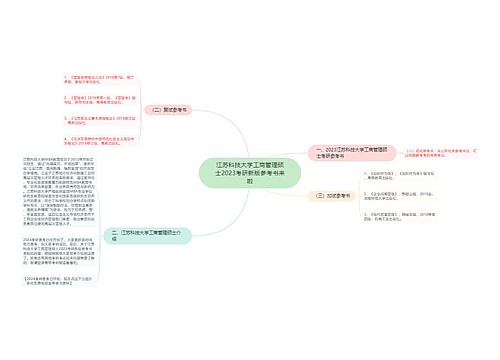 江苏科技大学工商管理硕士2023考研新版参考书来啦