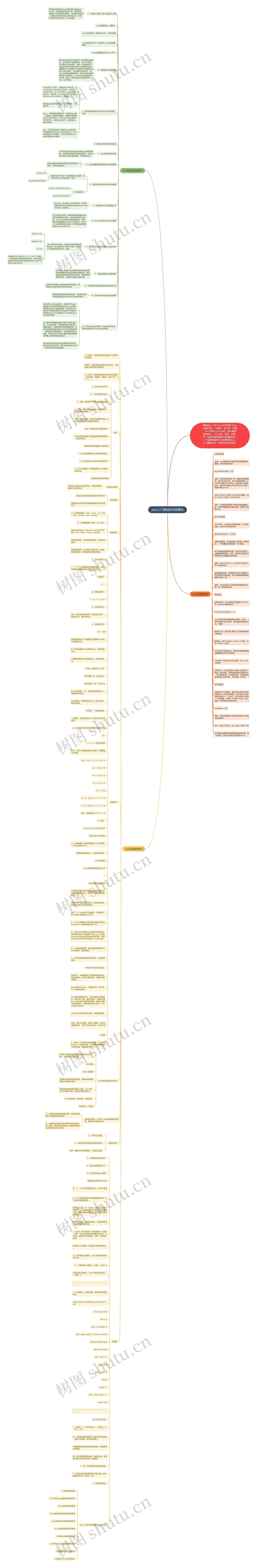 java入门基础知识有哪些思维导图