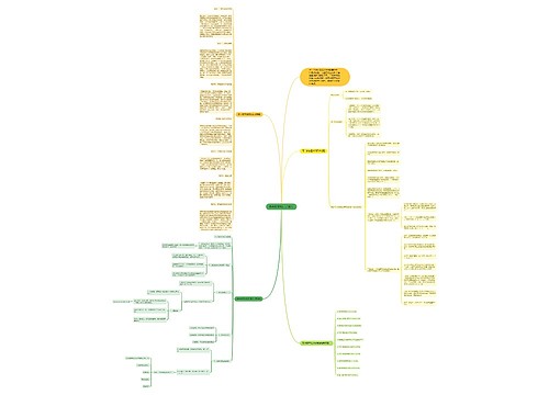 高考数学知识点实用思维导图