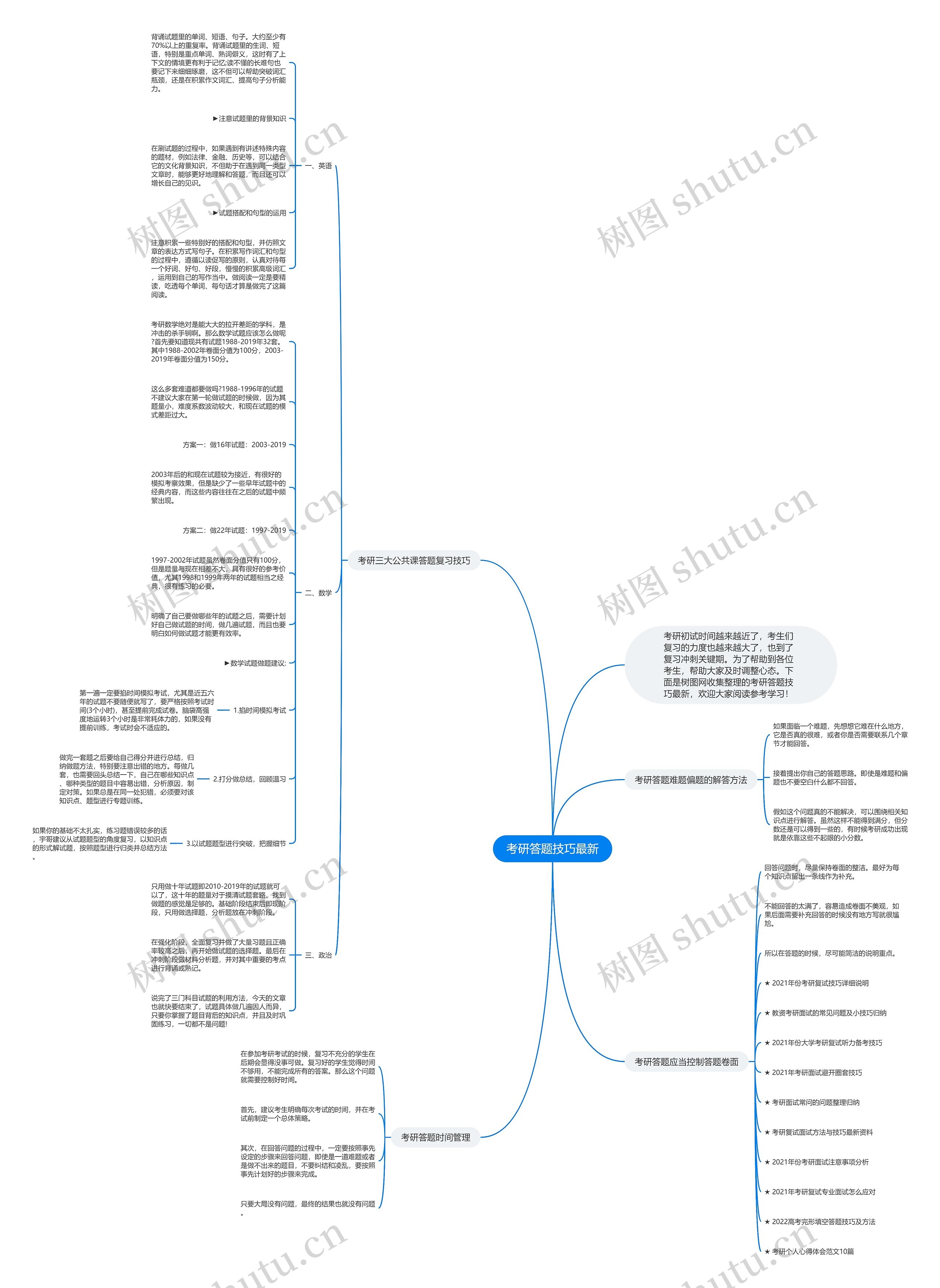 考研答题技巧最新思维导图