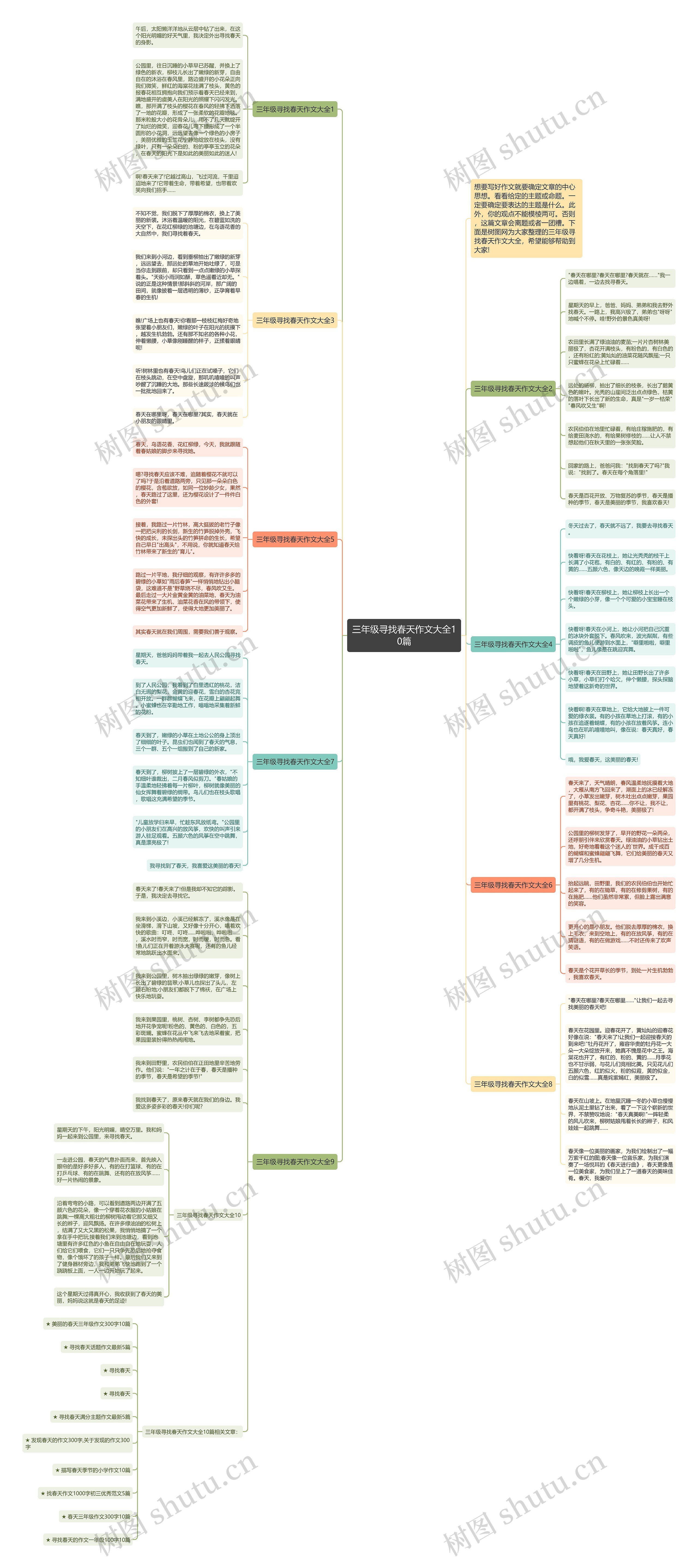 三年级寻找春天作文大全10篇思维导图