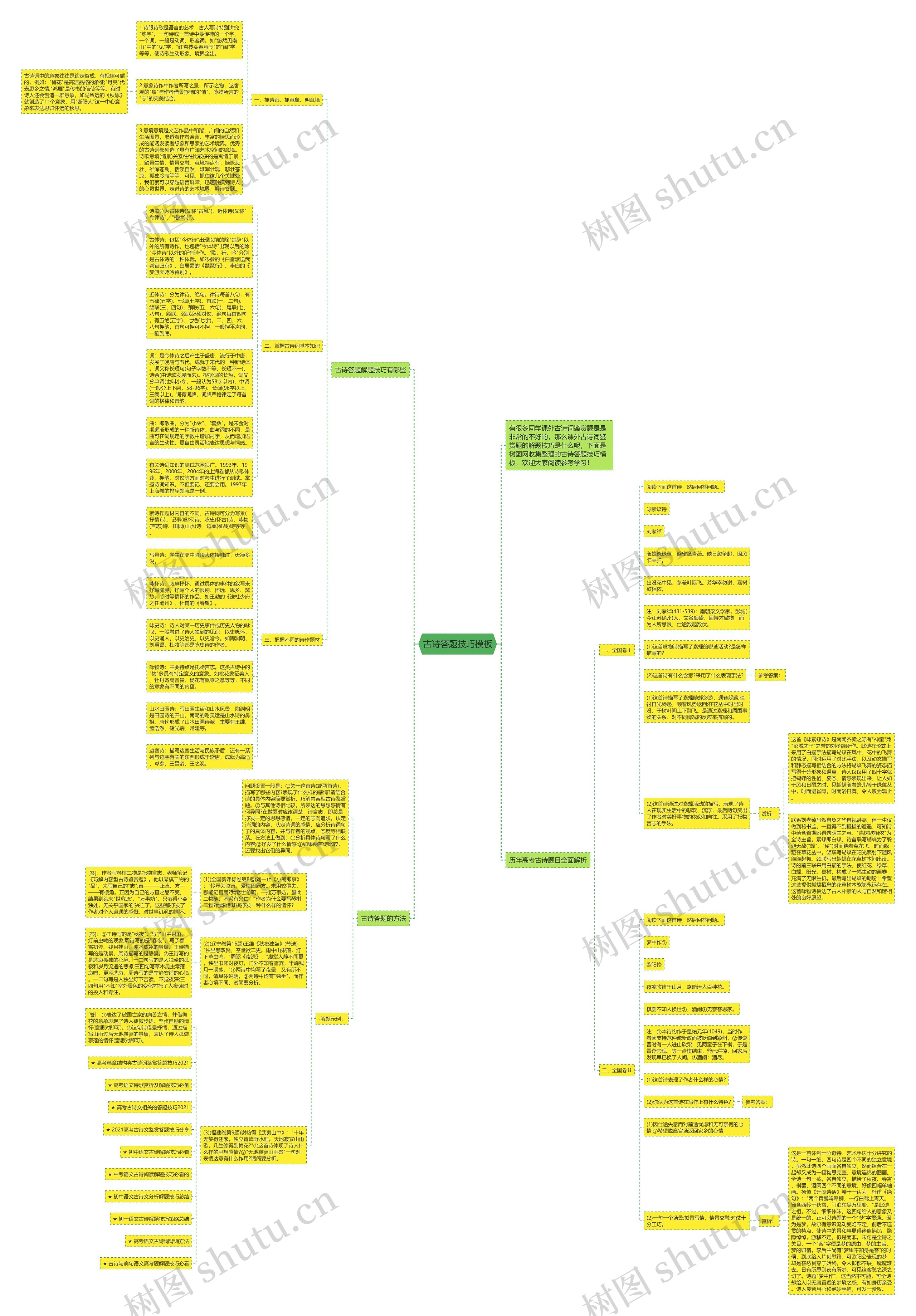 古诗答题技巧模板
