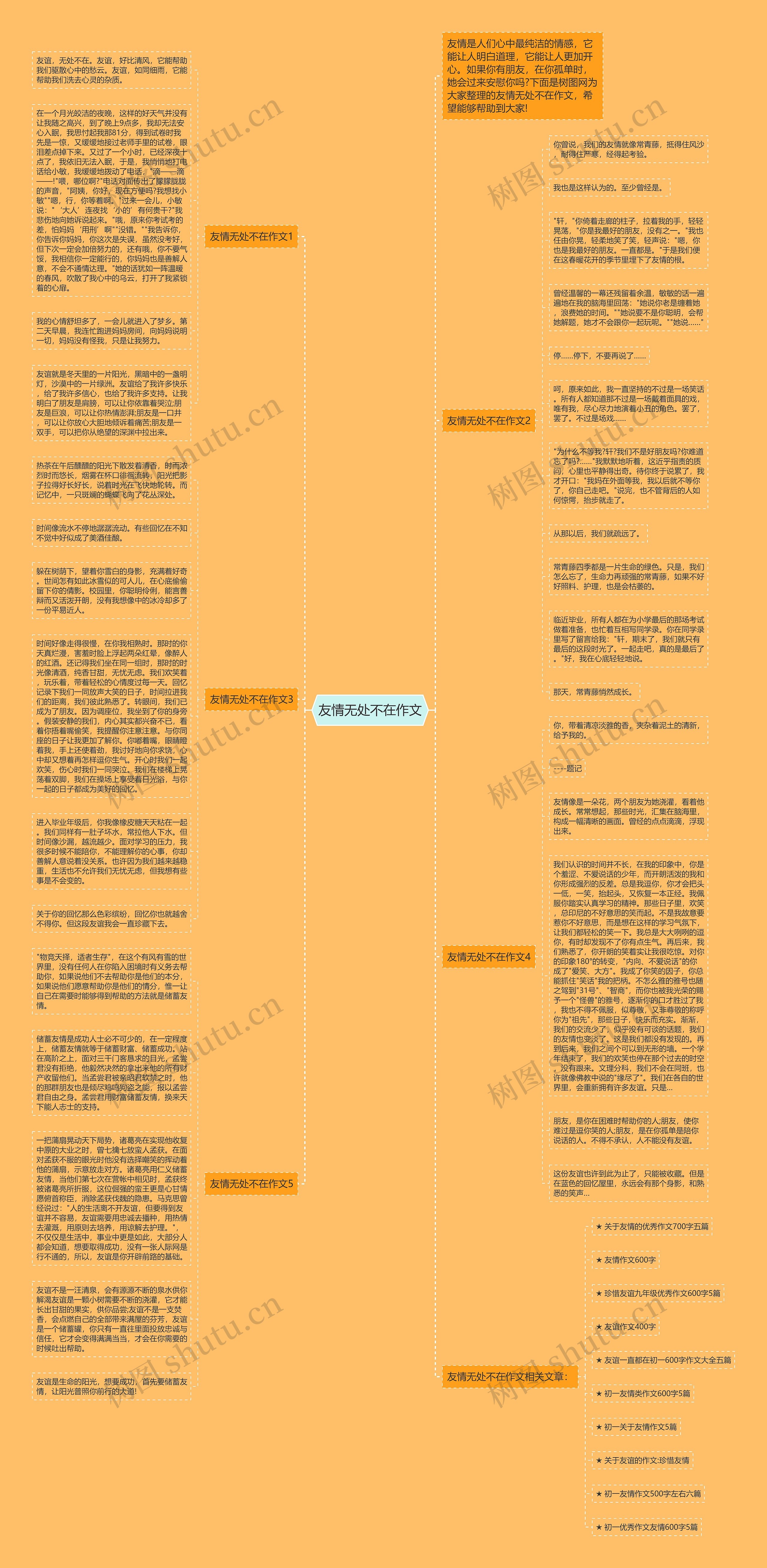 友情无处不在作文思维导图