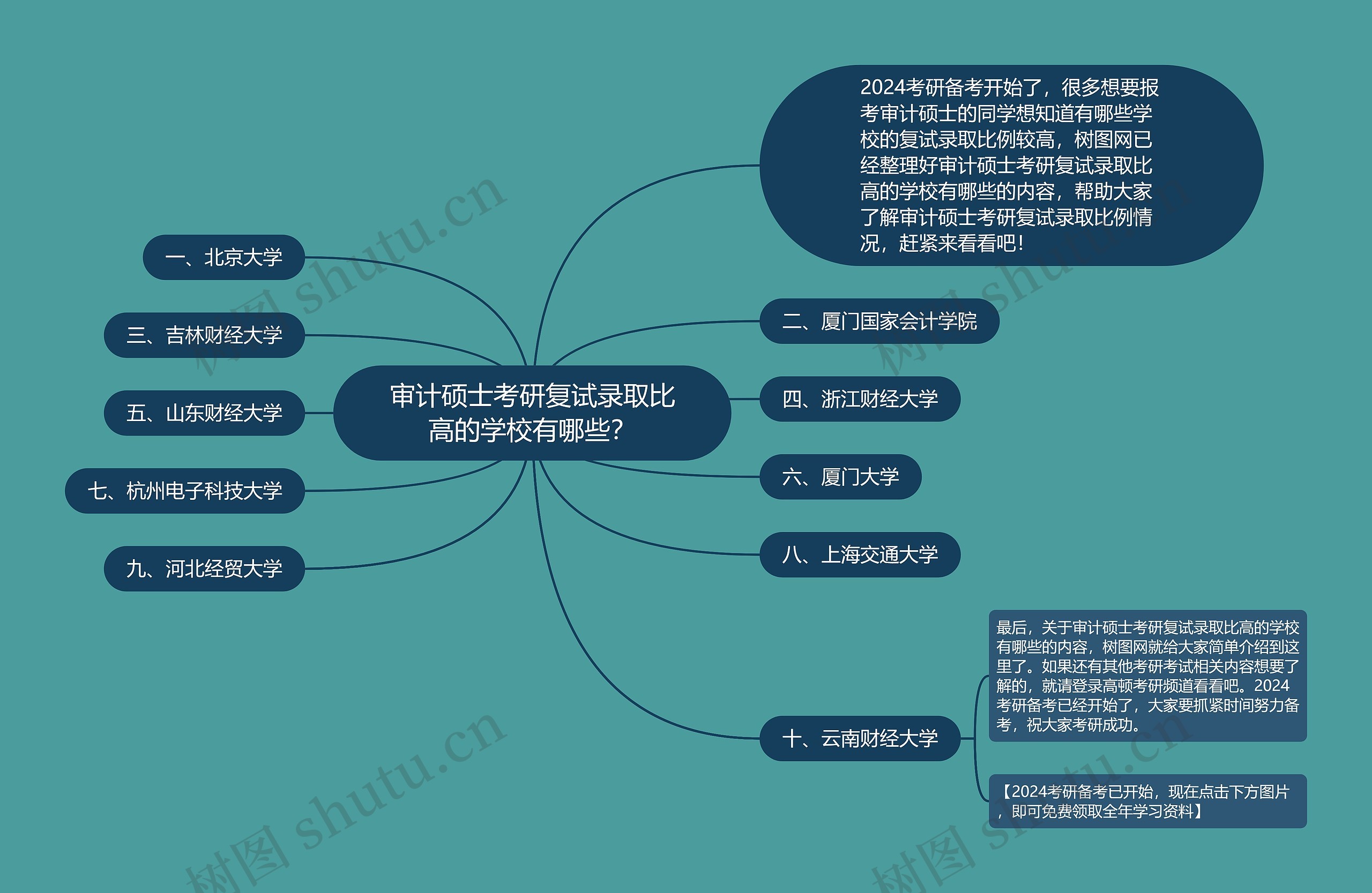 审计硕士考研复试录取比高的学校有哪些？