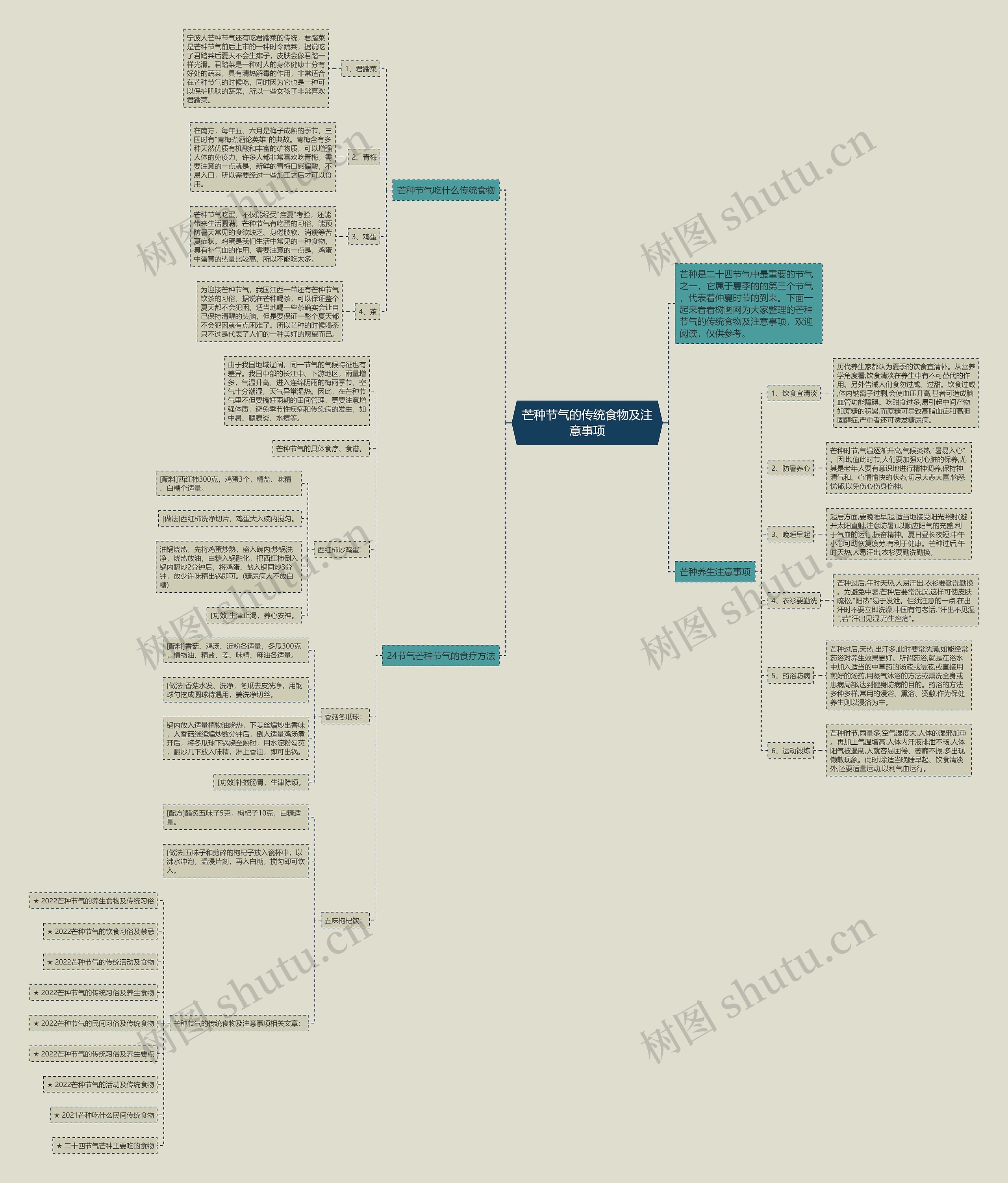 芒种节气的传统食物及注意事项思维导图
