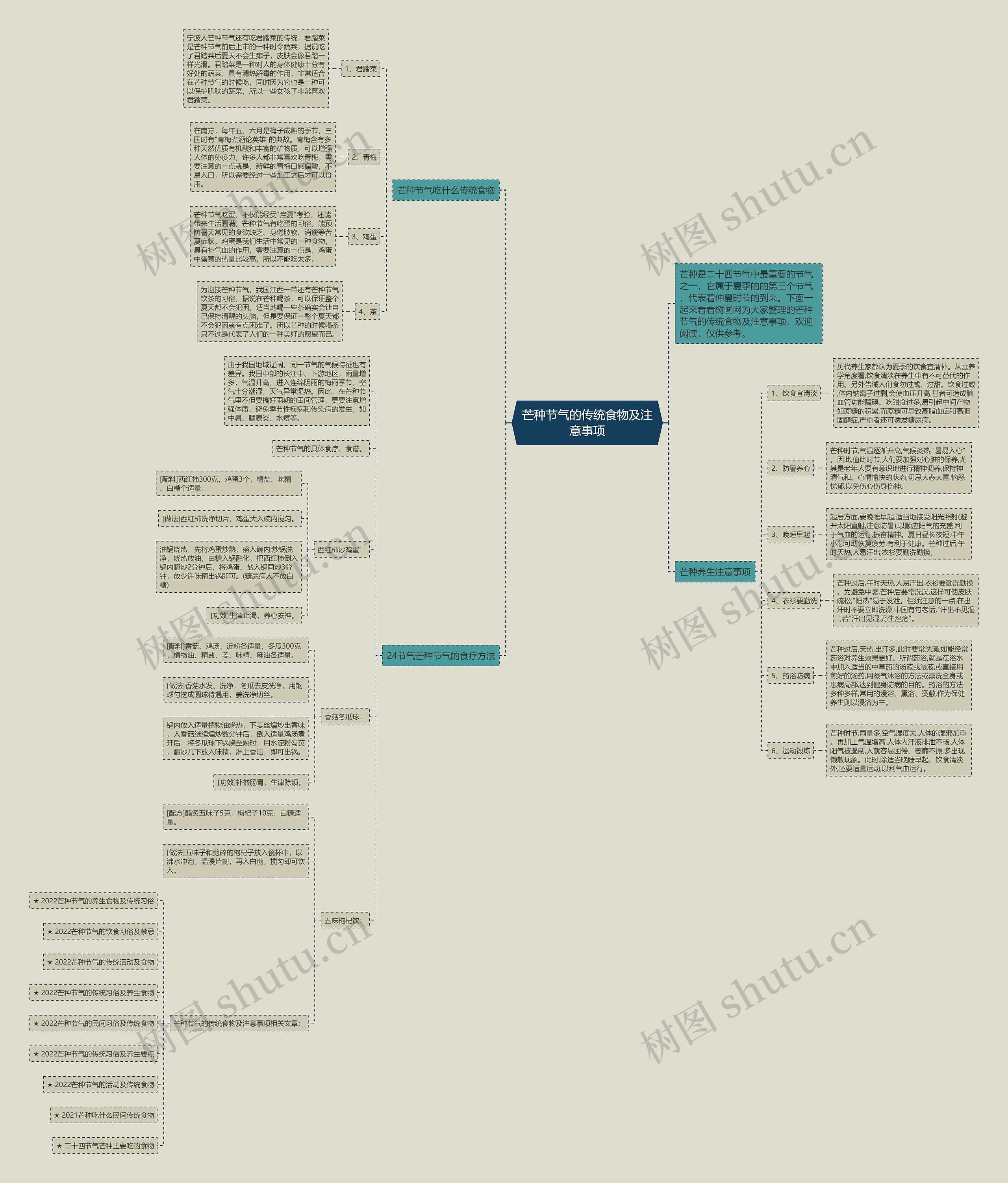 芒种节气的传统食物及注意事项思维导图高清图 芒种节气的传统食物及注意事项思维导图