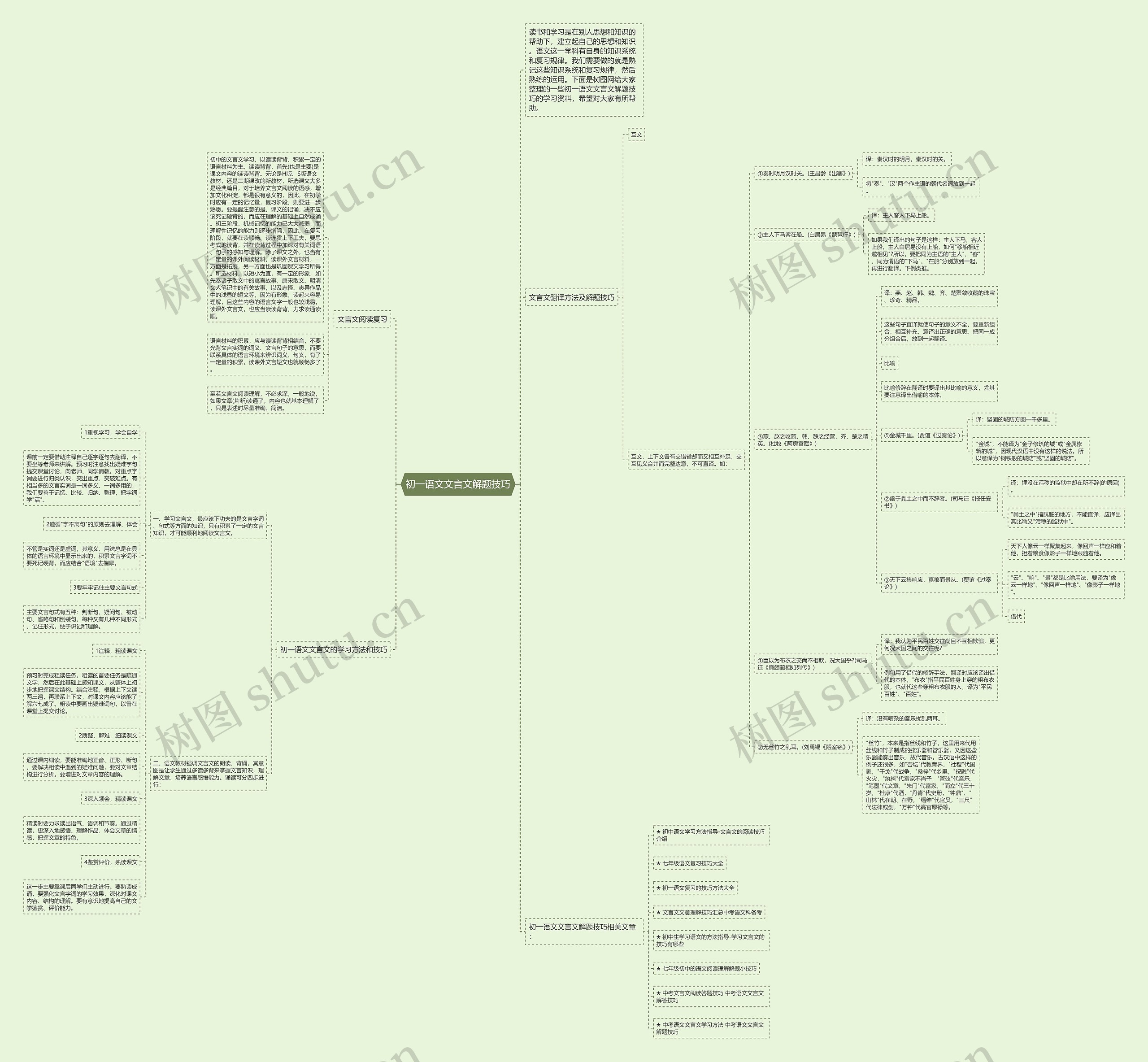 初一语文文言文解题技巧思维导图