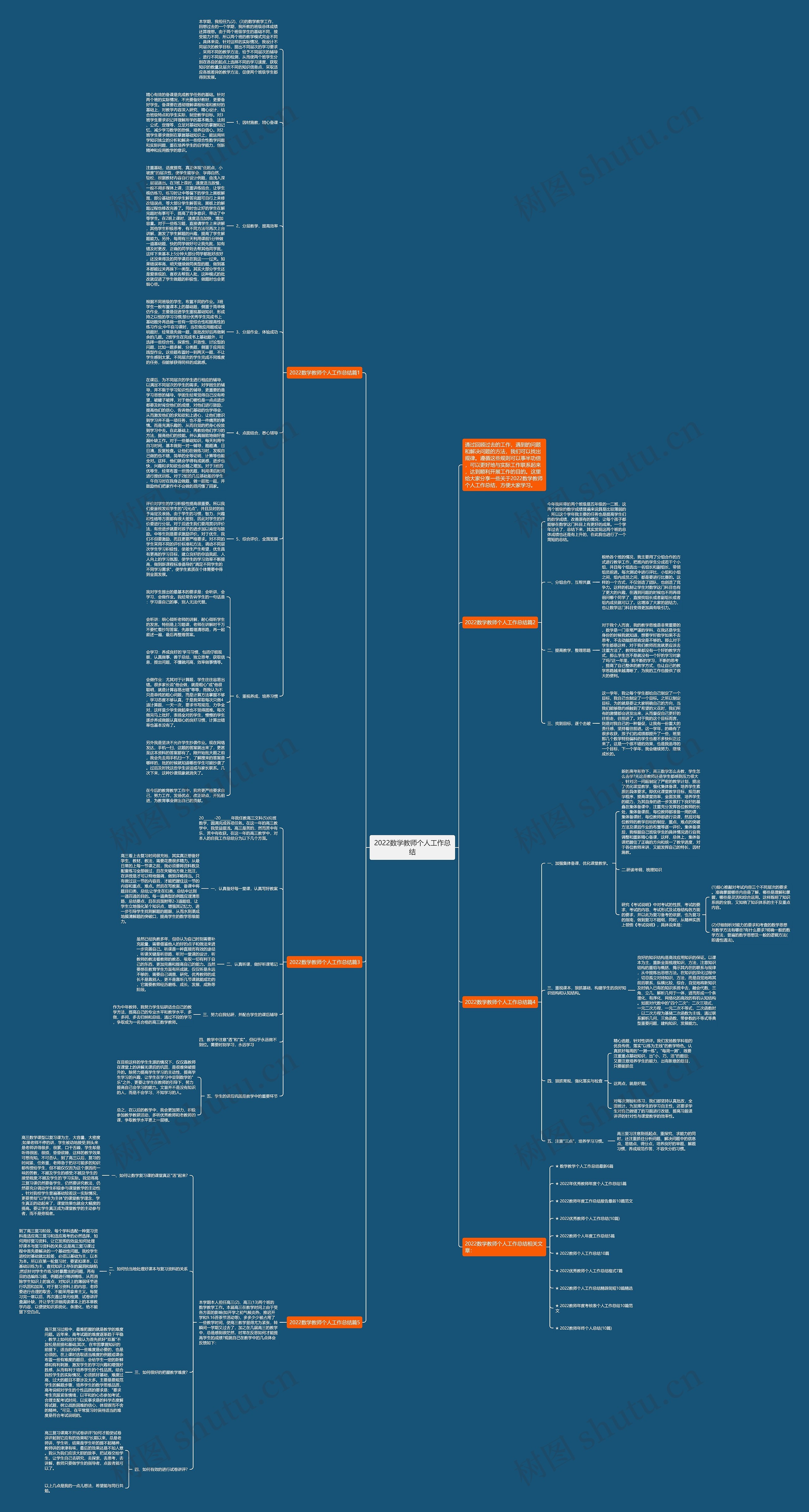 2022数学教师个人工作总结思维导图