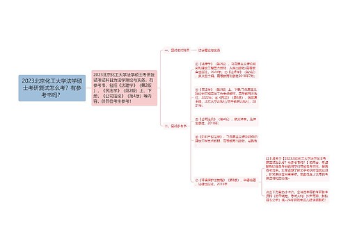 2023北京化工大学法学硕士考研复试怎么考？有参考书吗？