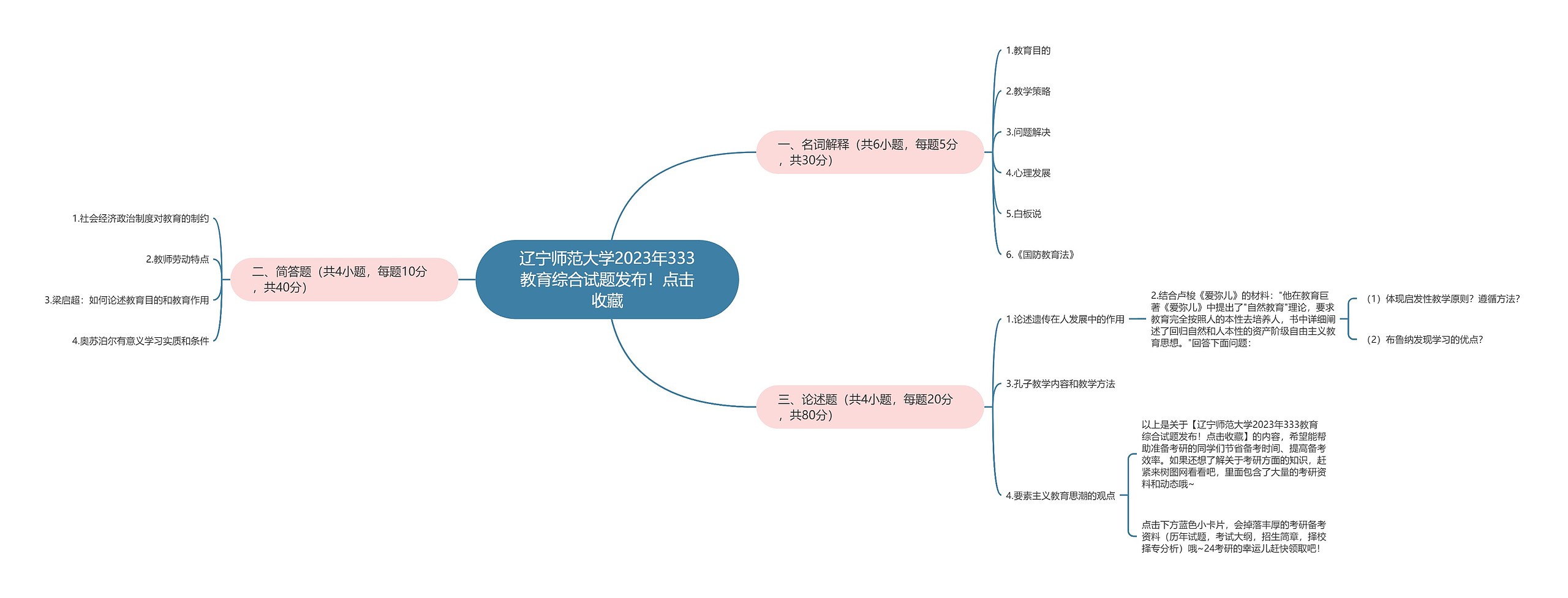 辽宁师范大学2023年333教育综合试题发布！点击收藏