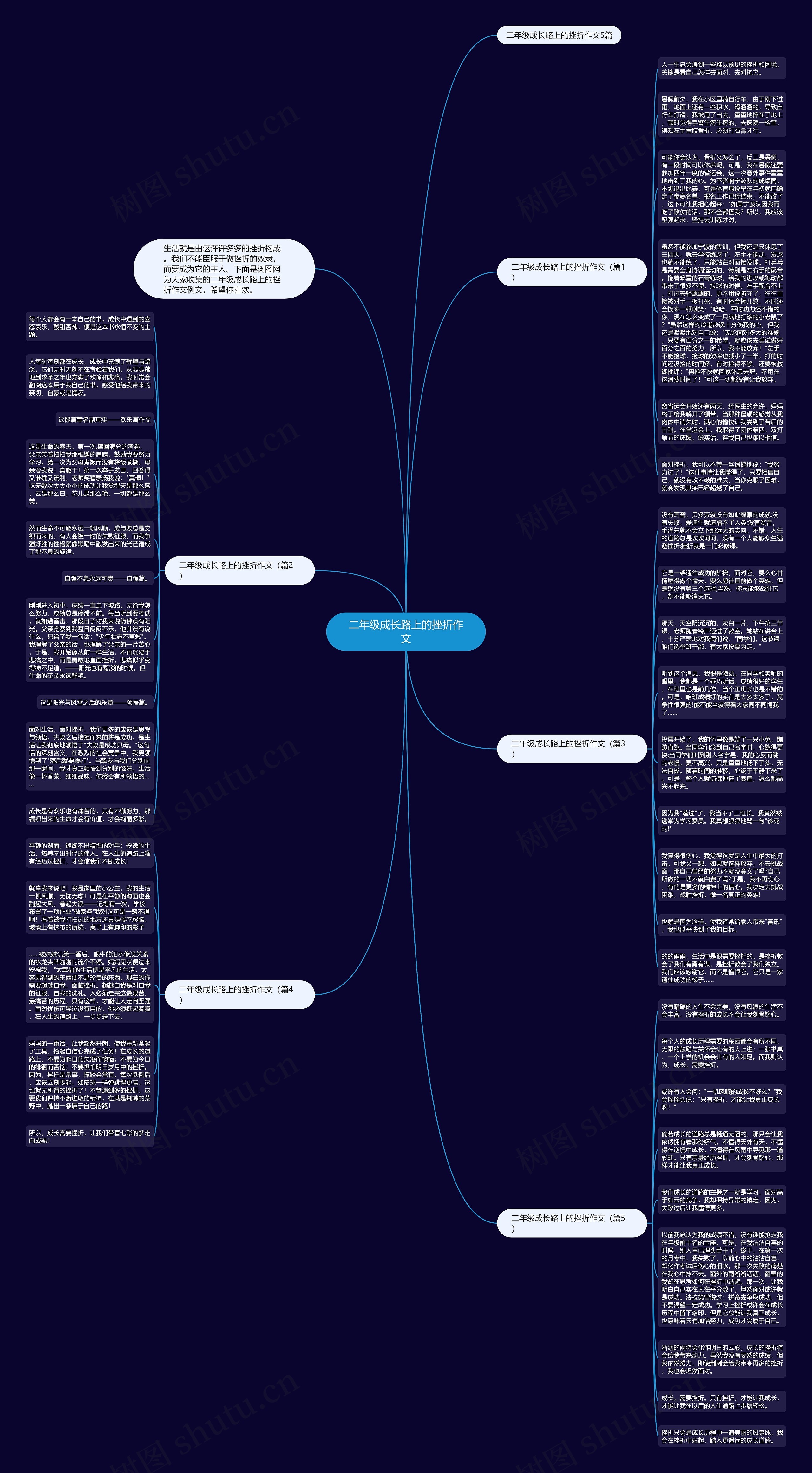 二年级成长路上的挫折作文思维导图
