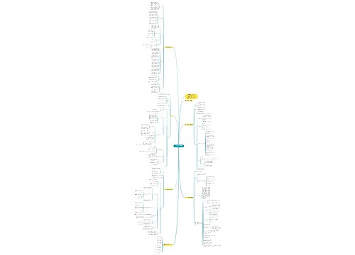 一年级数学复习课教案文案思维导图