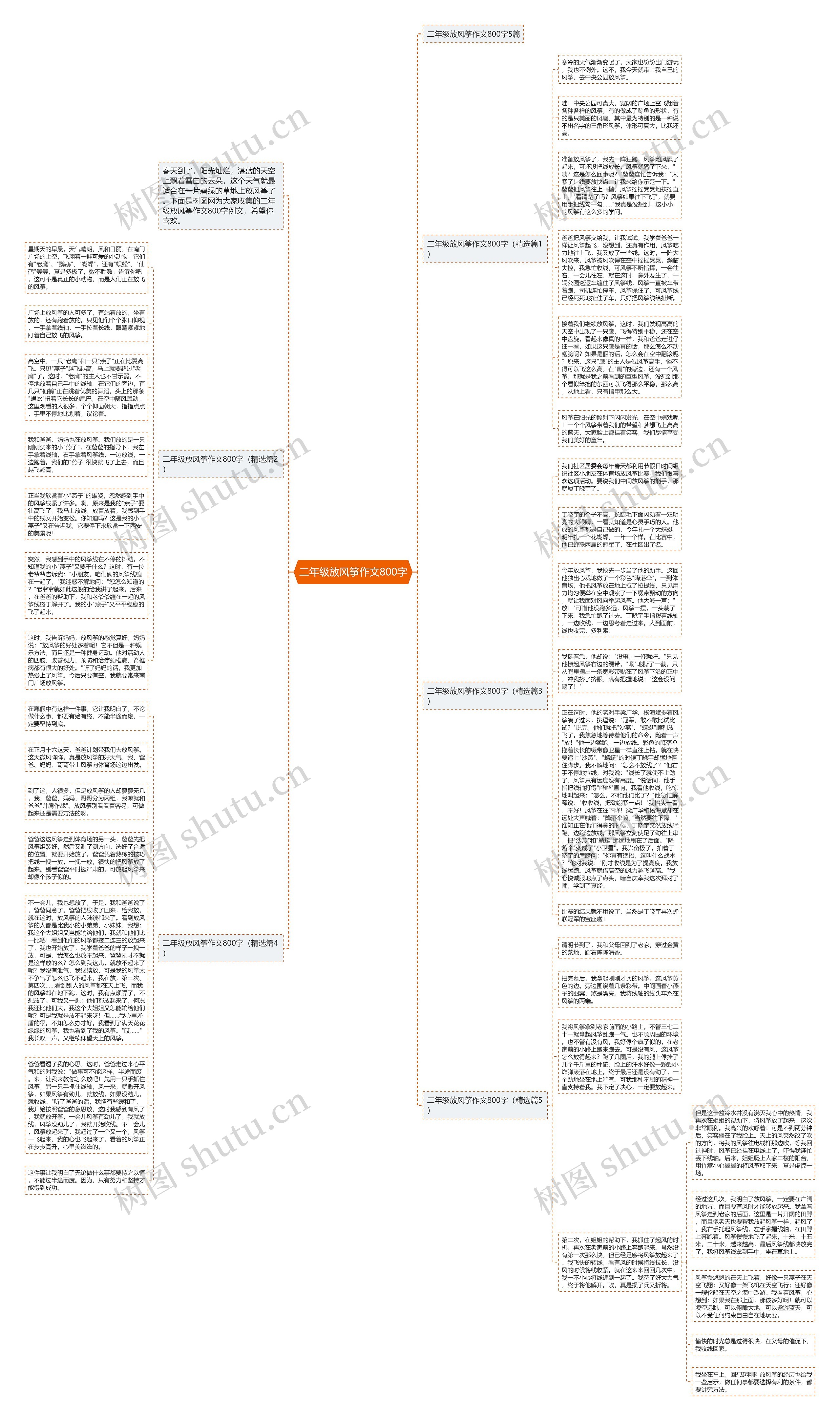 二年级放风筝作文800字思维导图