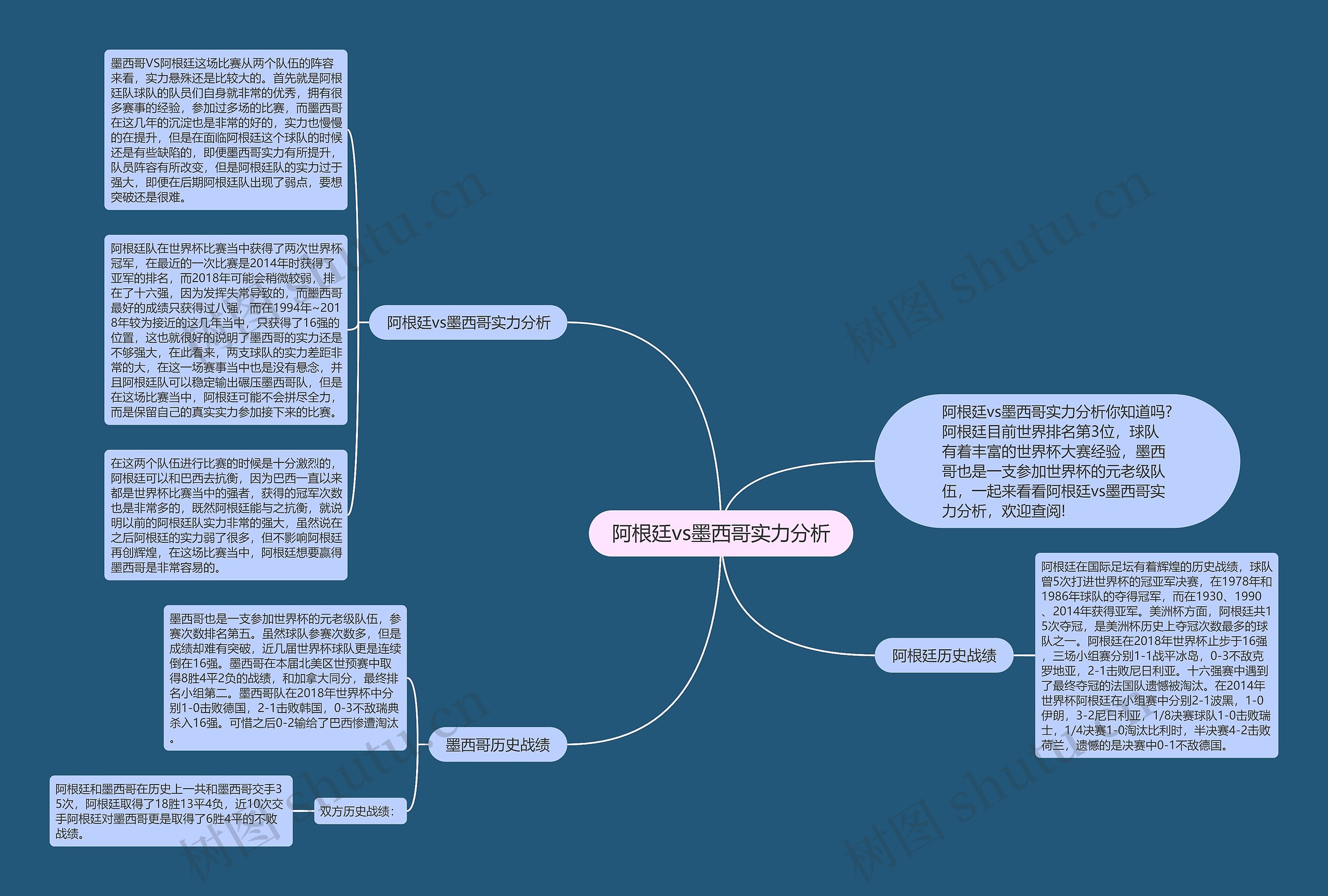 阿根廷vs墨西哥实力分析思维导图