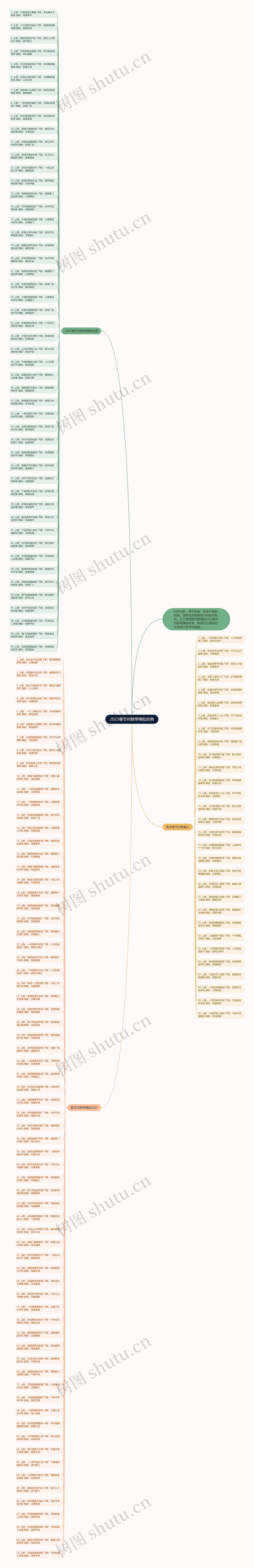 2023春节对联带横批经典思维导图