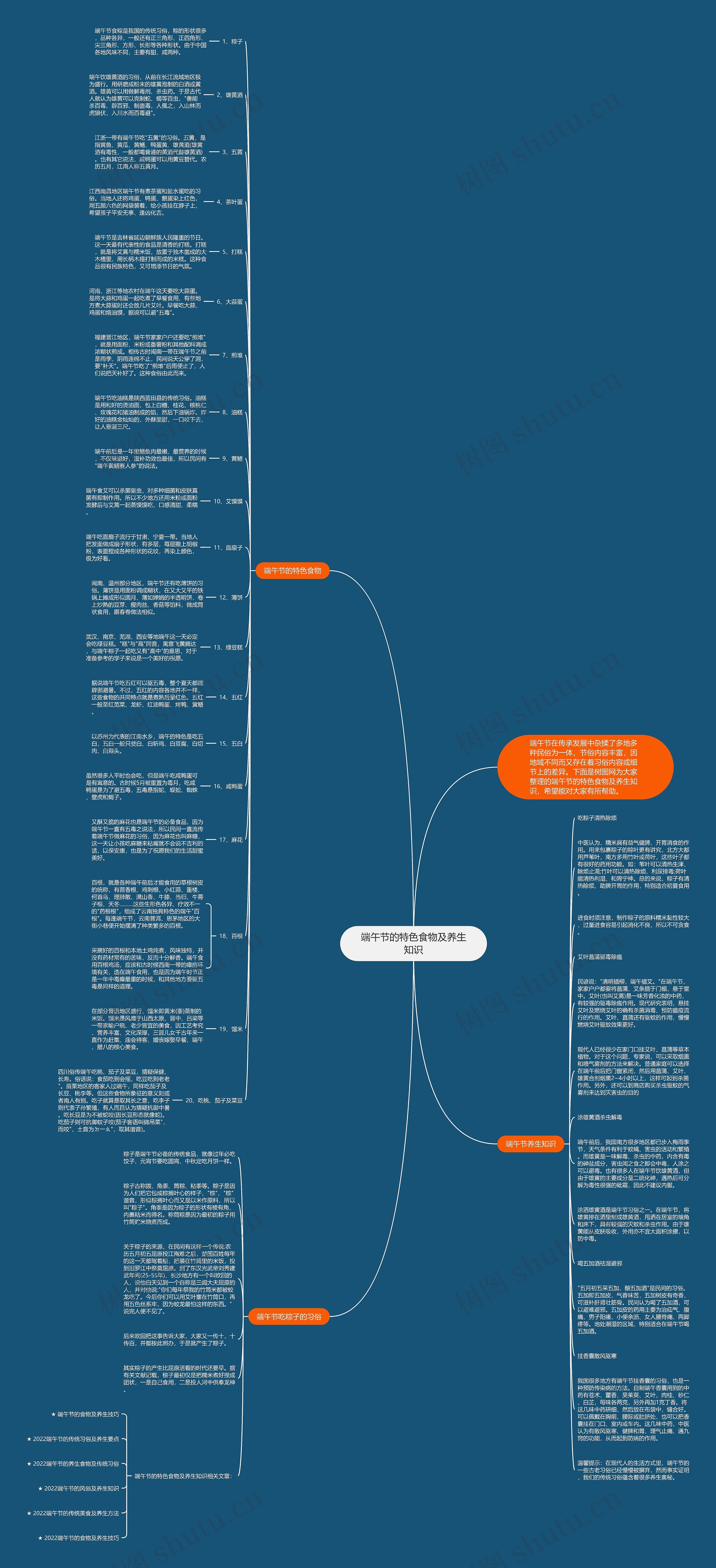端午节的特色食物及养生知识思维导图