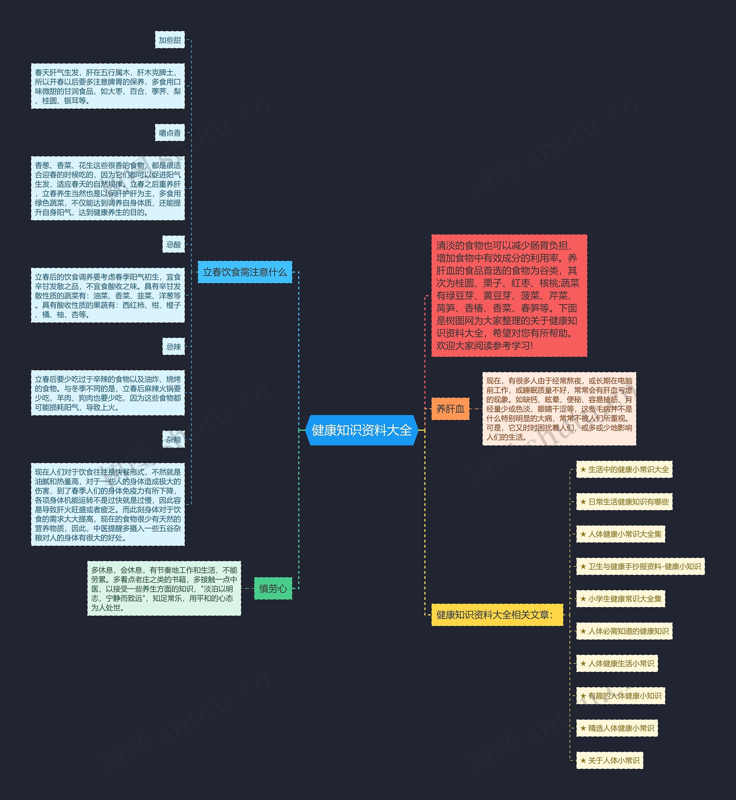 健康知识资料大全思维导图