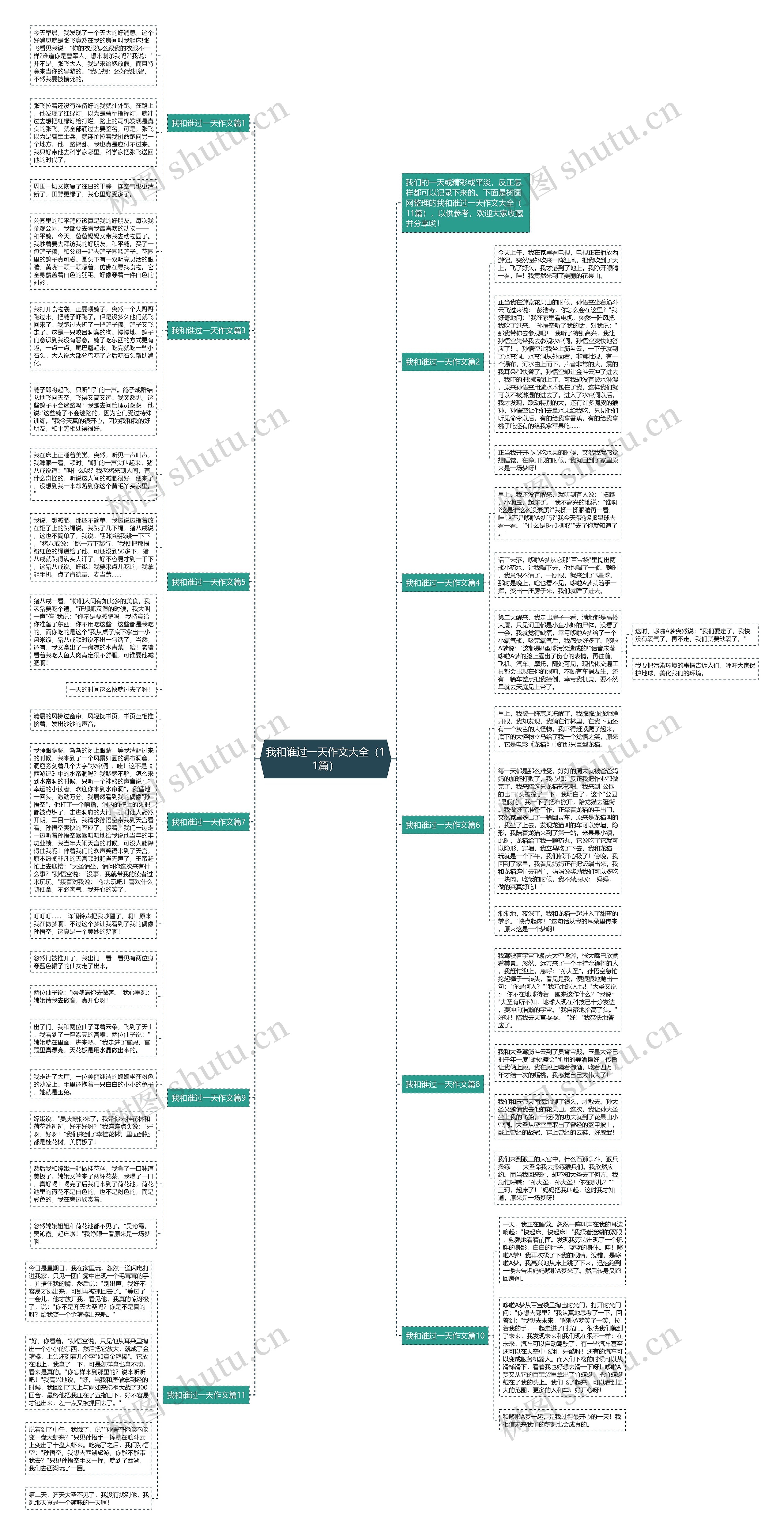 我和谁过一天作文大全（11篇）思维导图
