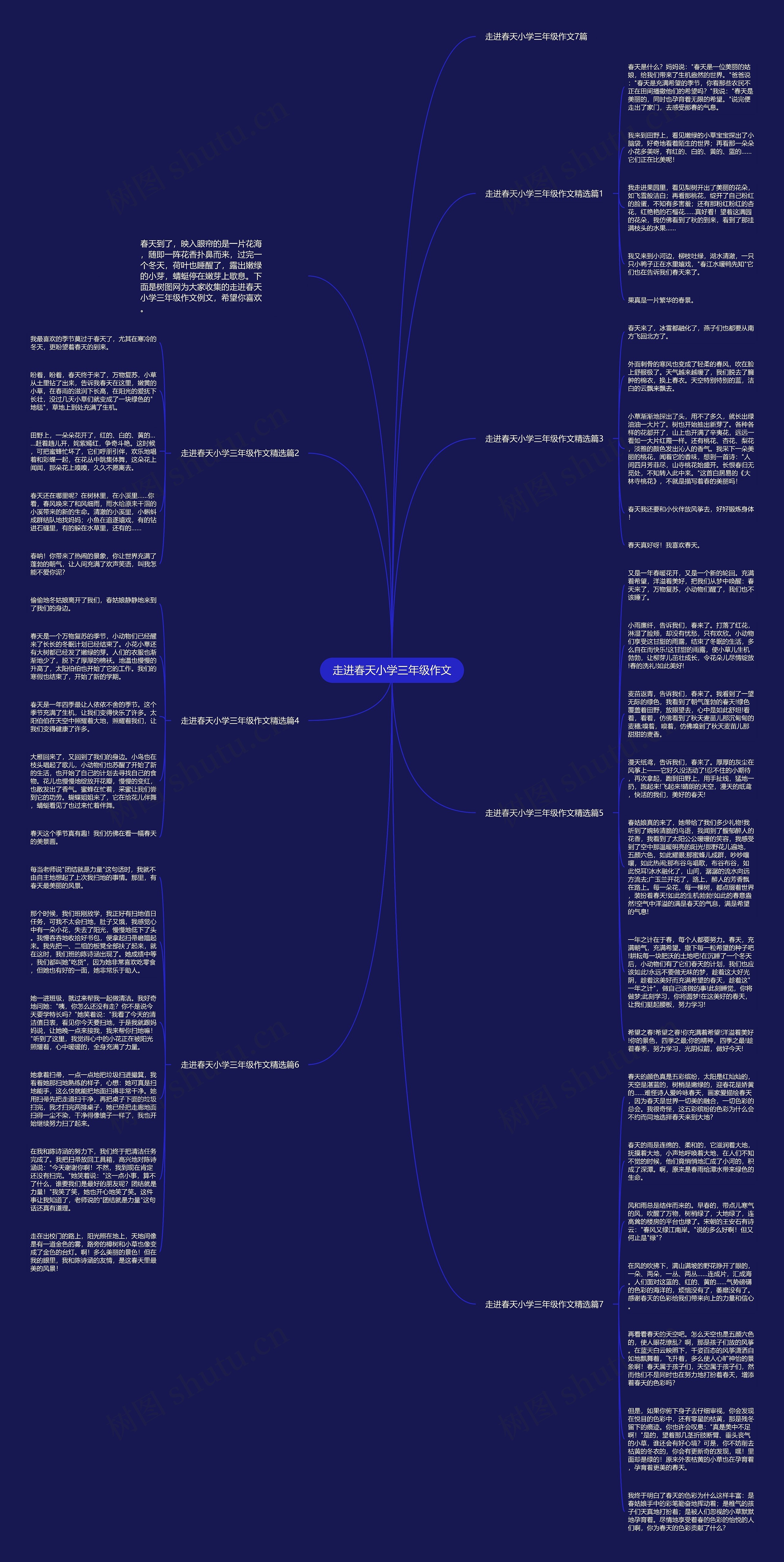 走进春天小学三年级作文思维导图