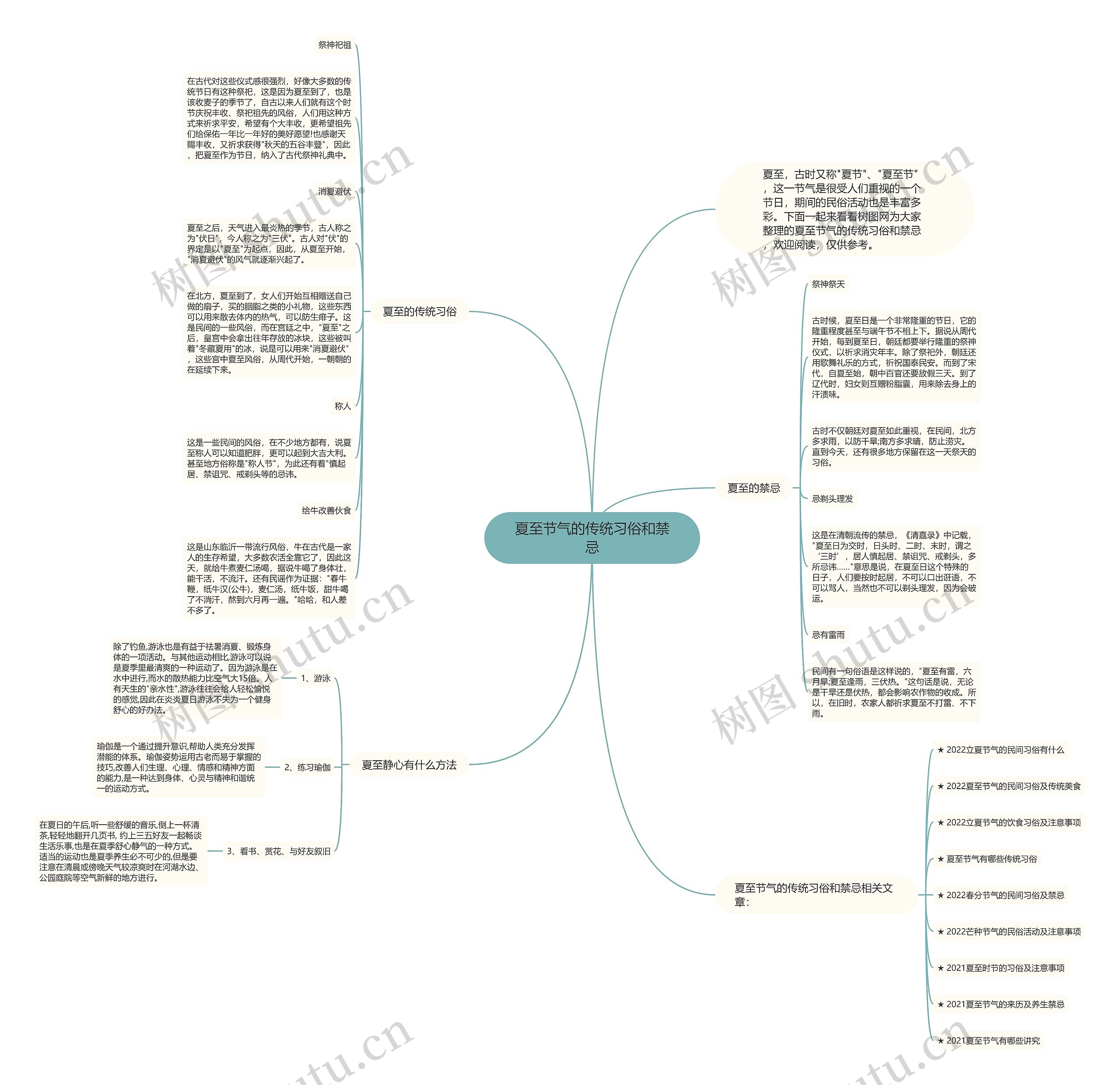 夏至节气的传统习俗和禁忌思维导图
