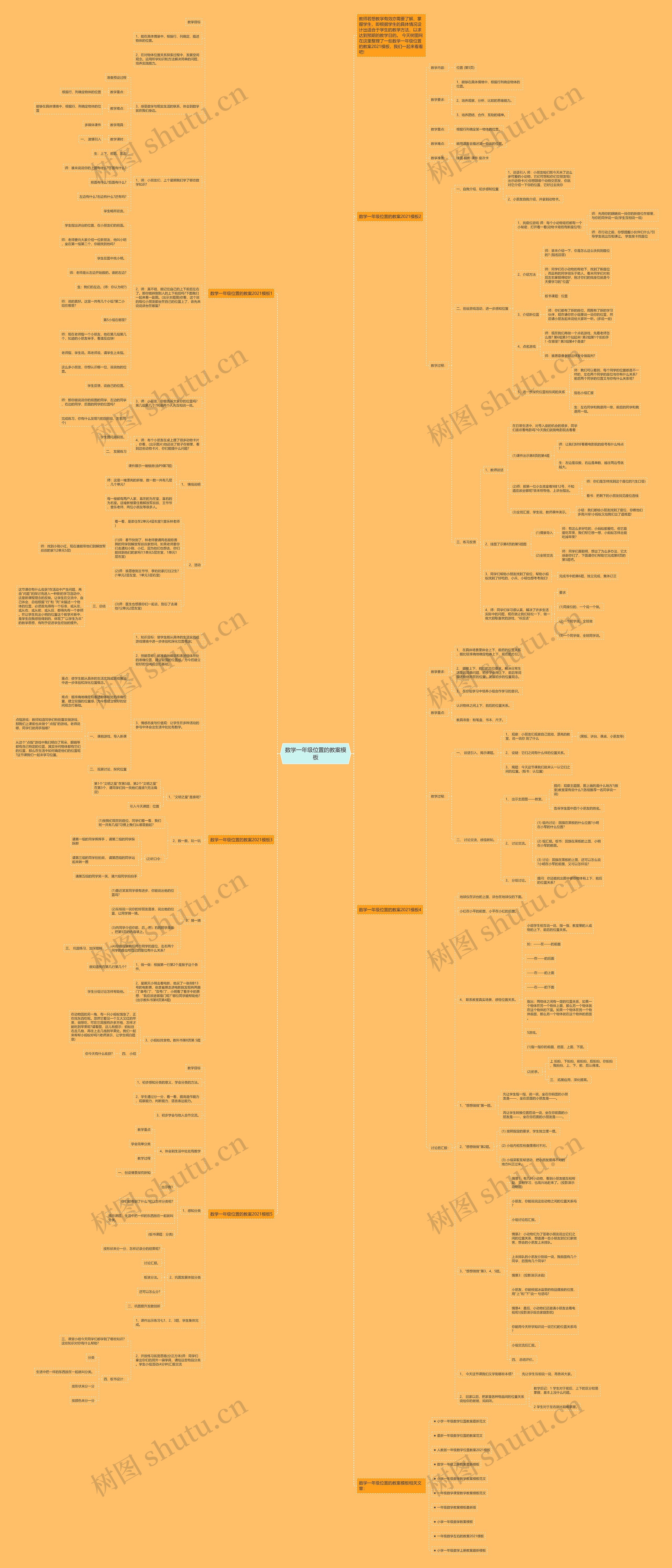 数学一年级位置的教案思维导图高清图 数学一年级位置的教案思维导图