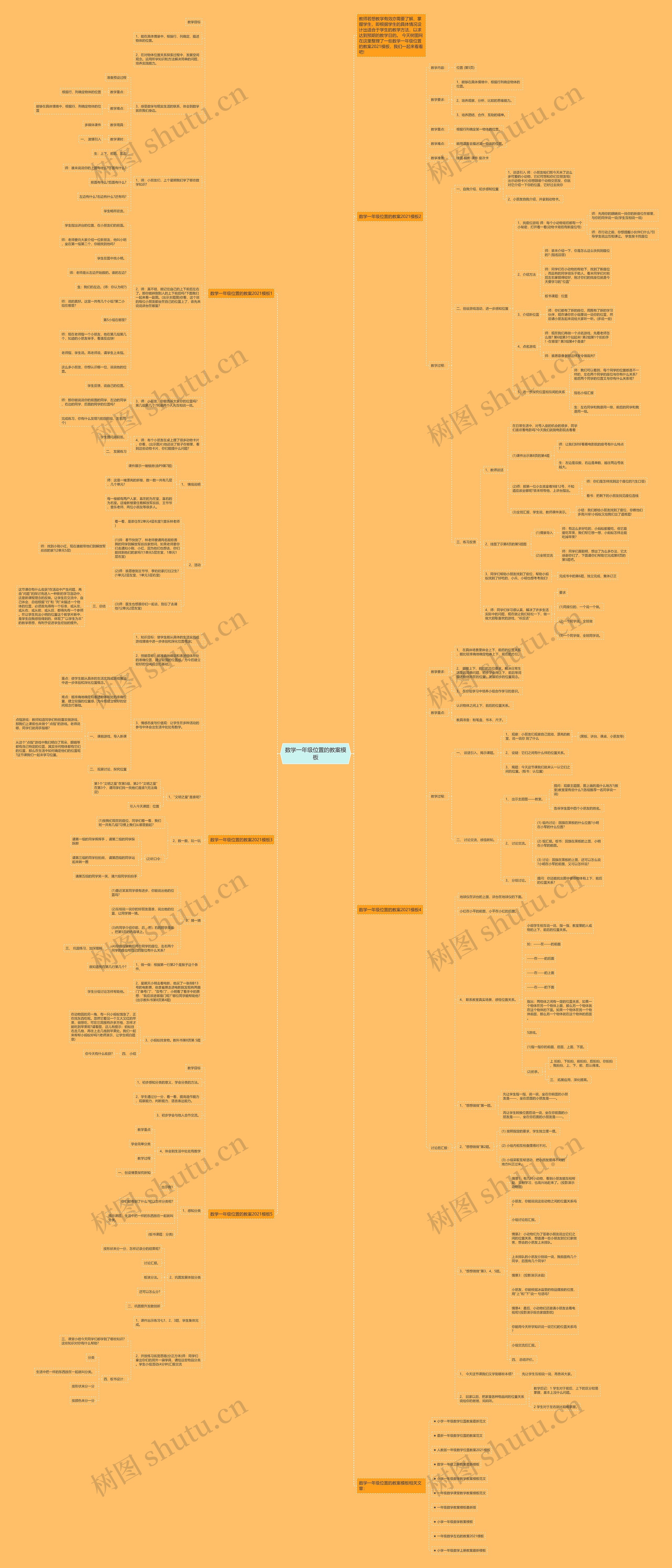 数学一年级位置的教案思维导图