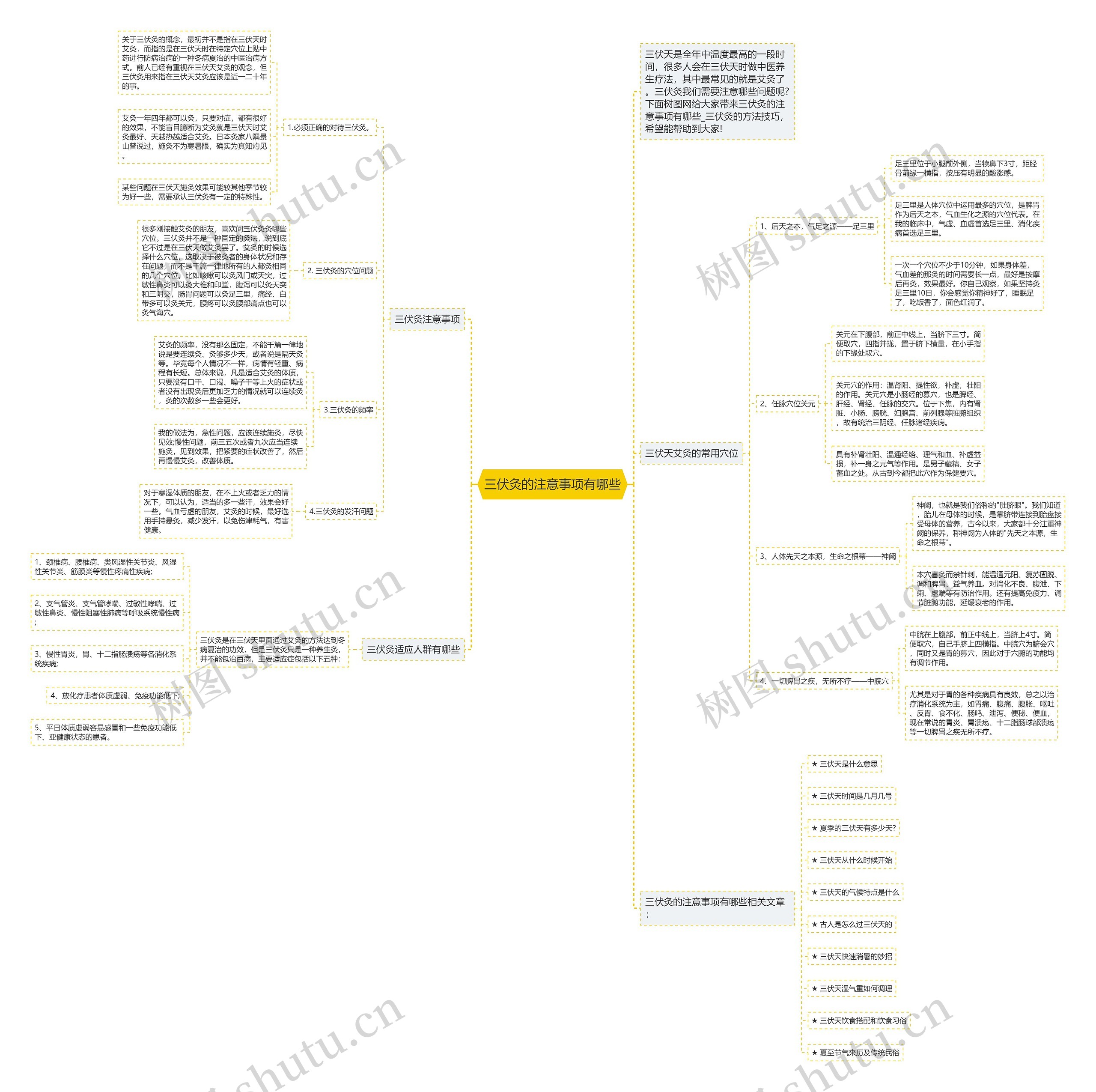 三伏灸的注意事项有哪些思维导图