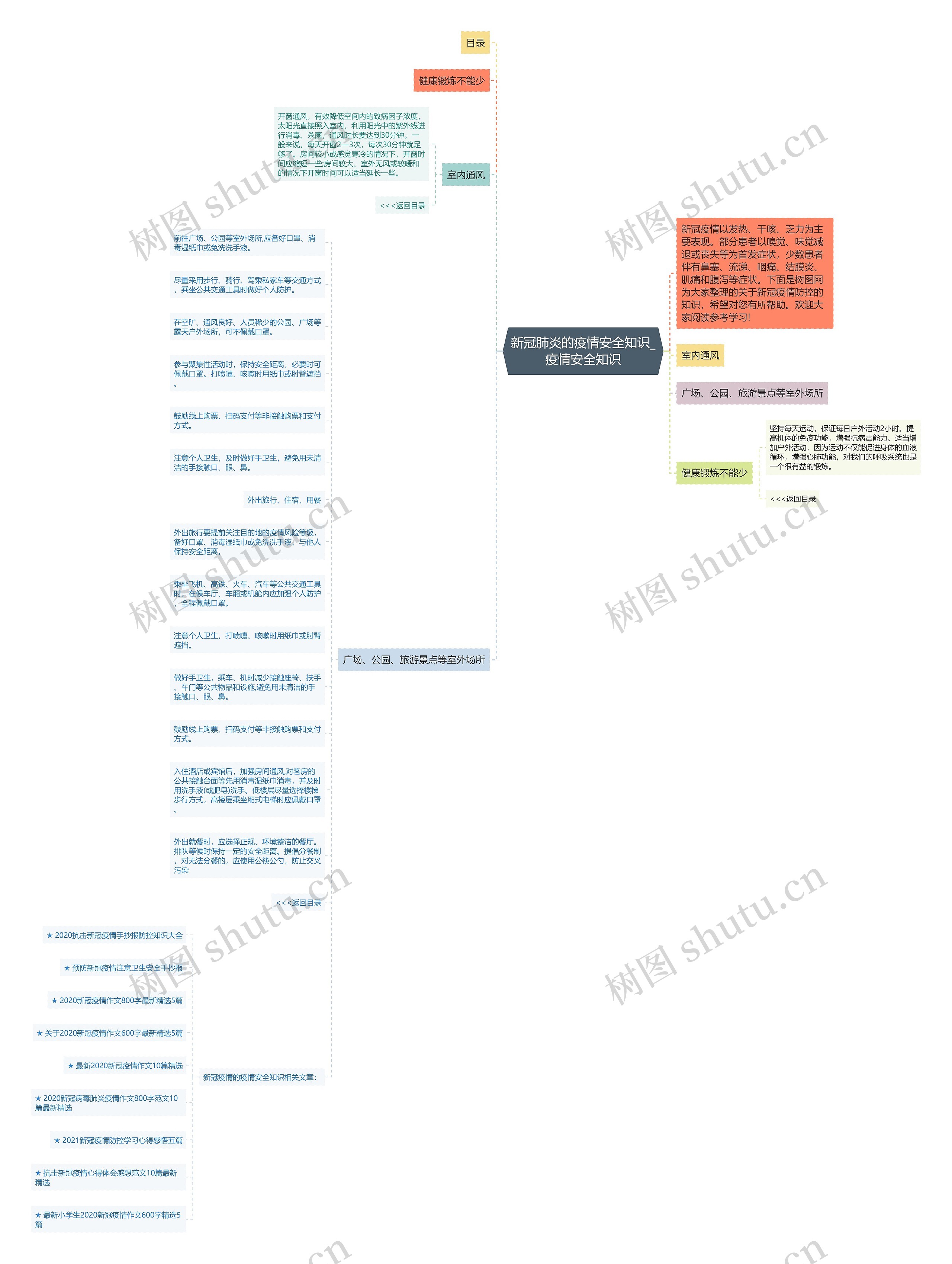 新冠肺炎的疫情安全知识_疫情安全知识思维导图高清图 新冠肺炎的疫情安全知识_疫情安全知识思维导图