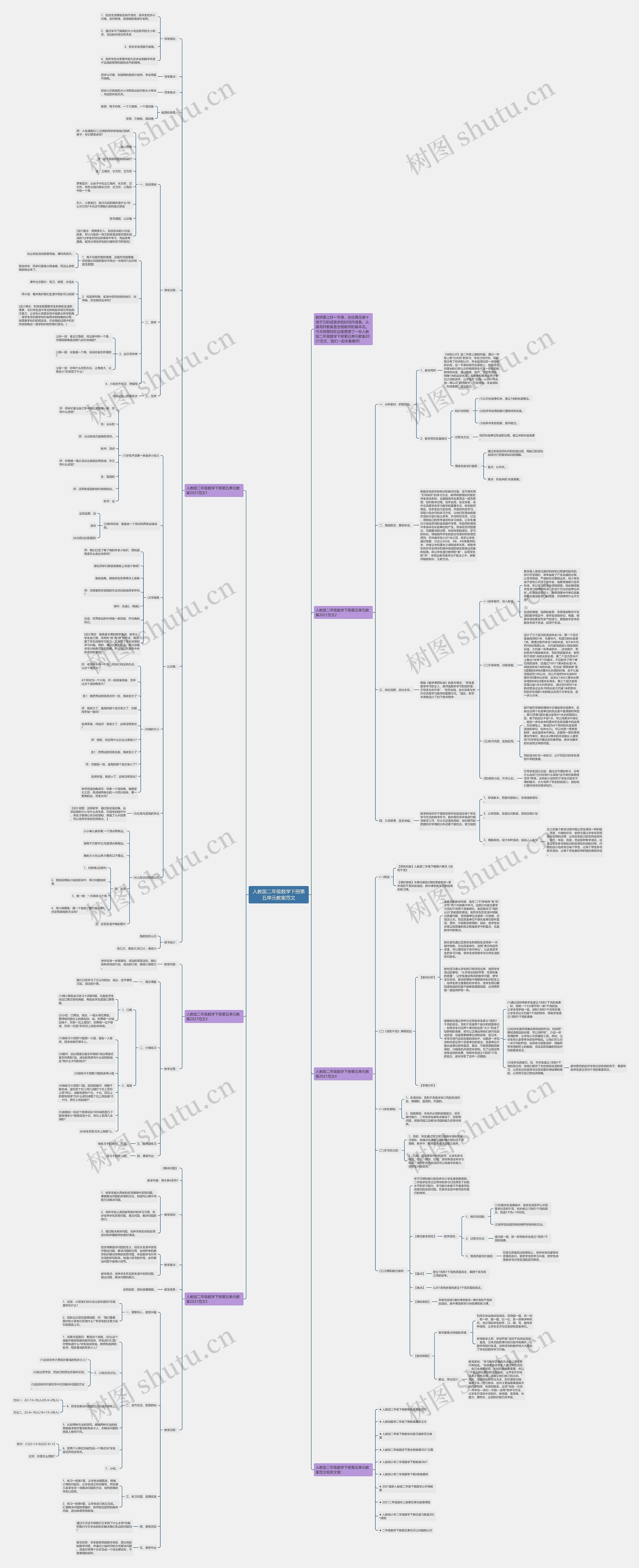 人教版二年级数学下册第五单元教案范文思维导图