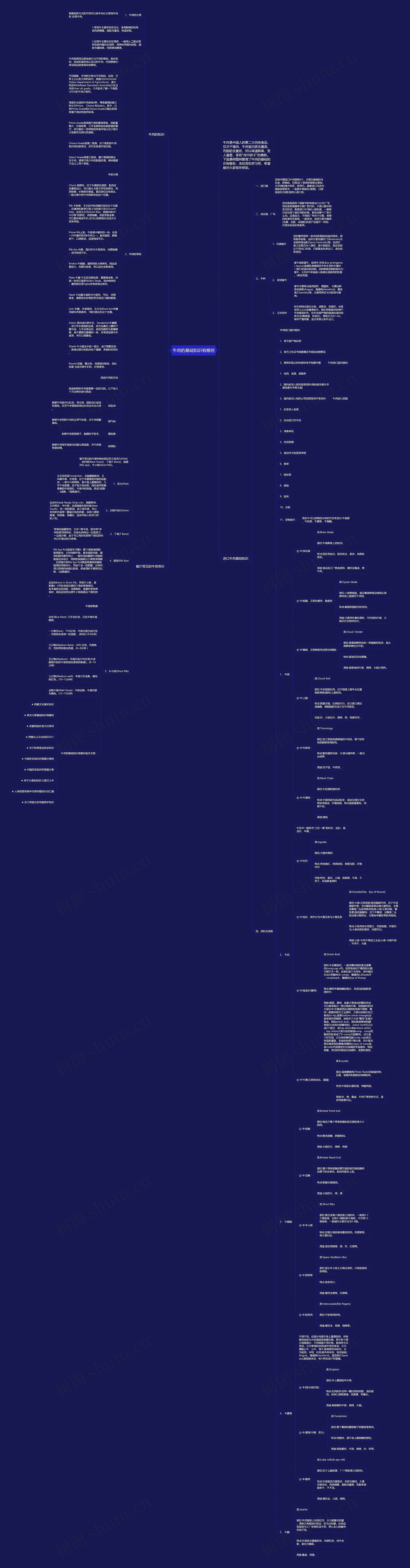 牛肉的基础知识有哪些思维导图