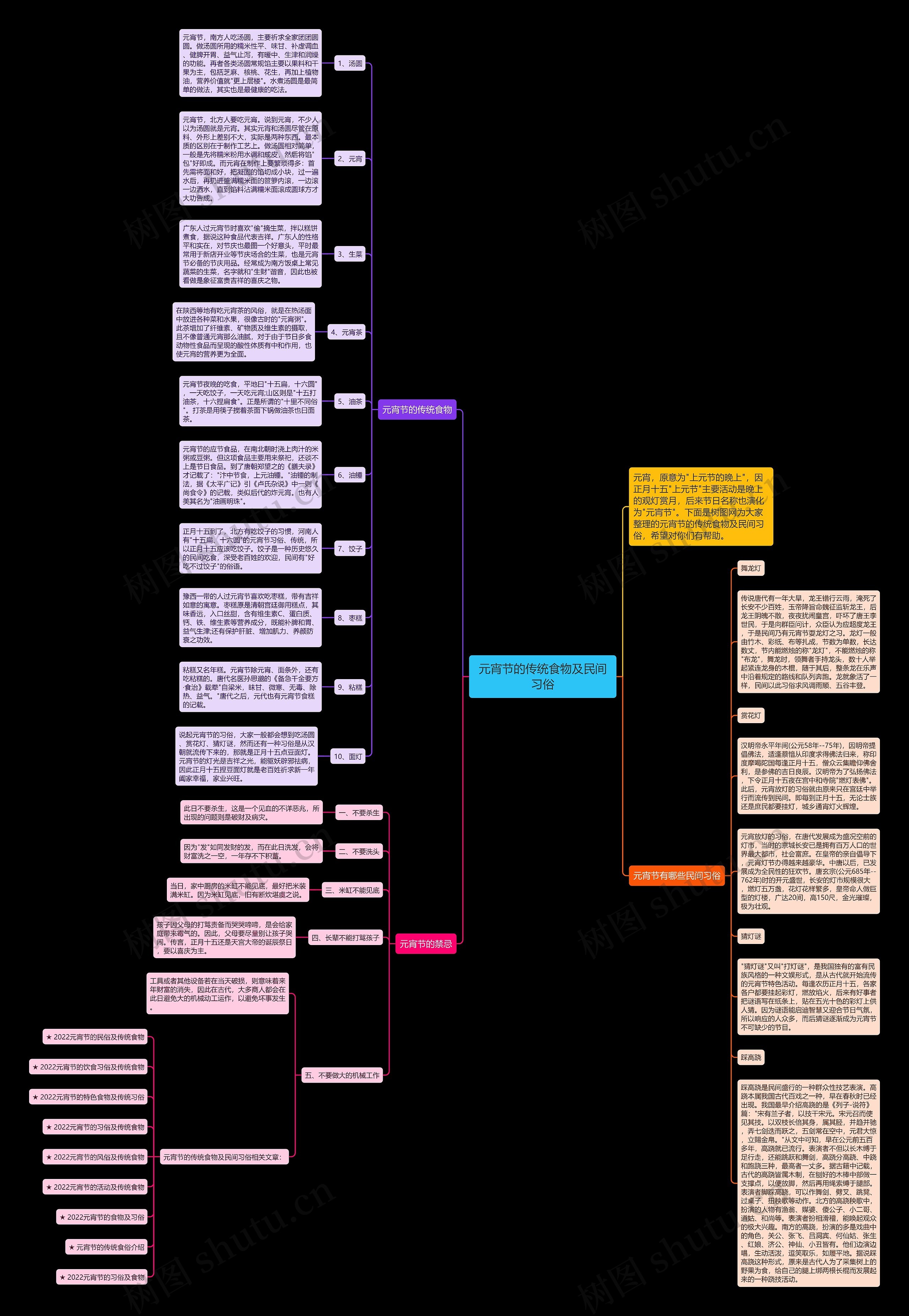 元宵节的传统食物及民间习俗思维导图